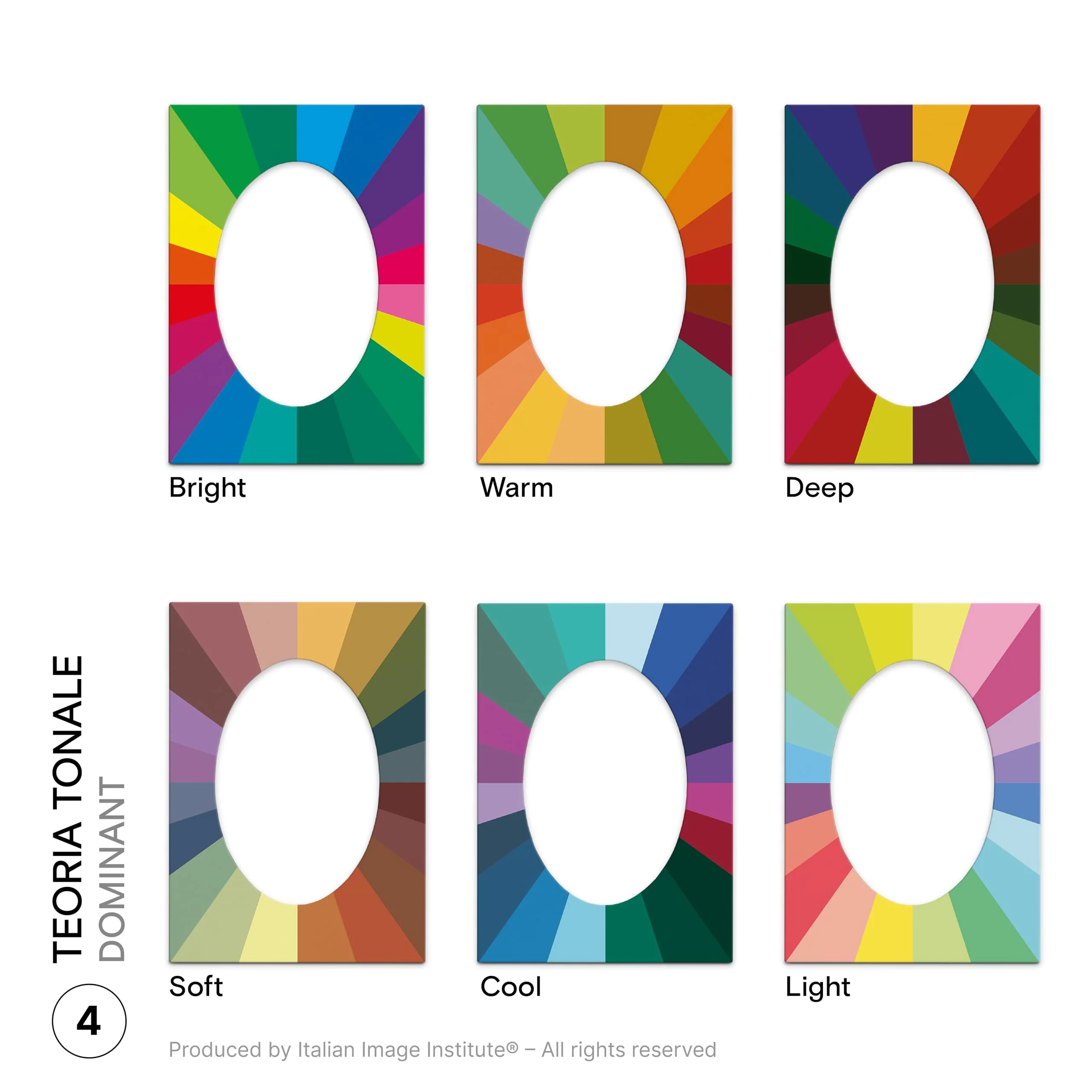 ITALIAN IMAGE INSTITUTE Frame Armochromia Tonal Theory - Image 6