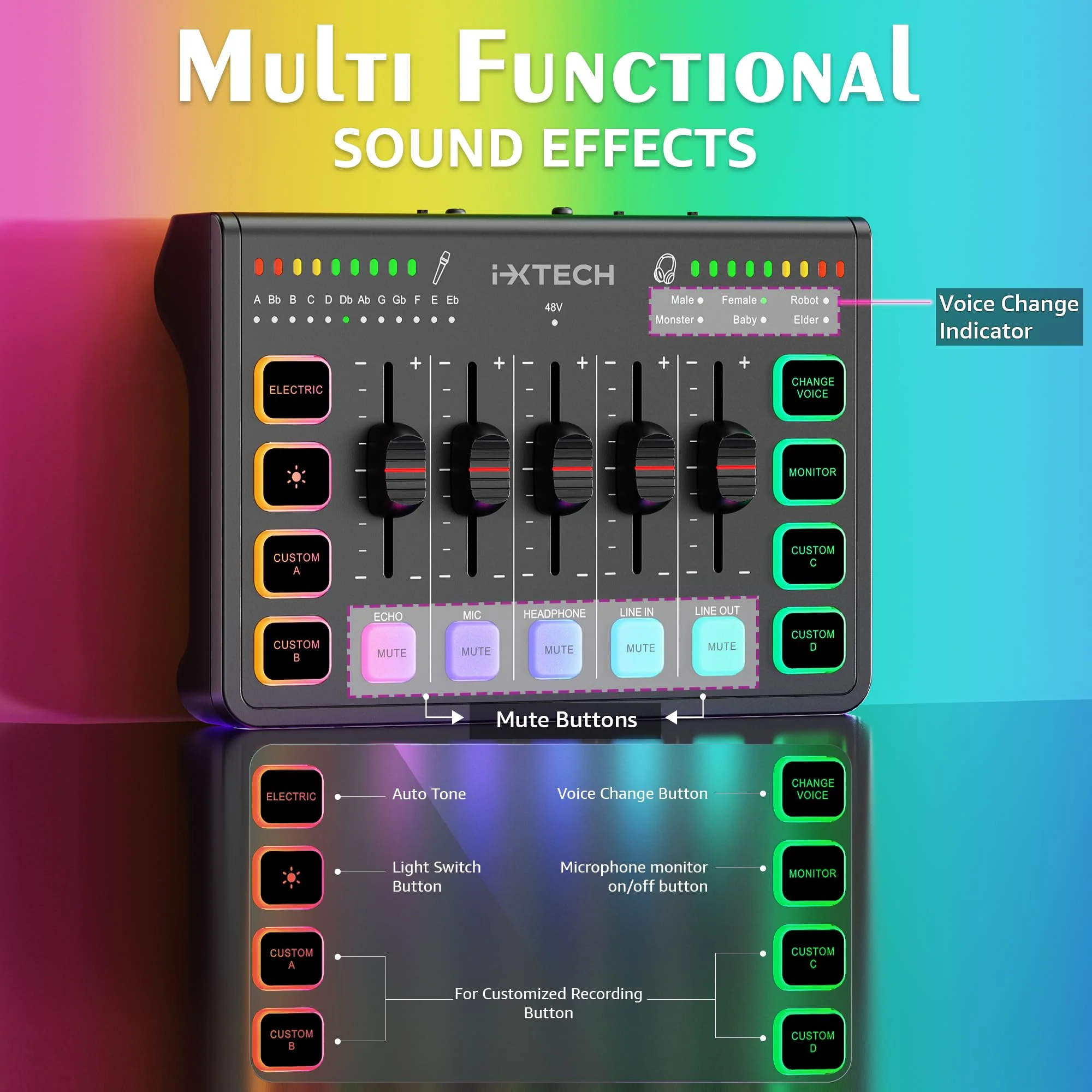 IXTECH Gaming Audio Mixer 4 Channel Soundboard, Streaming RGB PC Audio Interface with XLR Microphone Support, Audio Equalizer for Gaming Podcast Streaming Karaoke, Individual Volume Controls (Black) IX-MI-MIX01 Black - Image 4