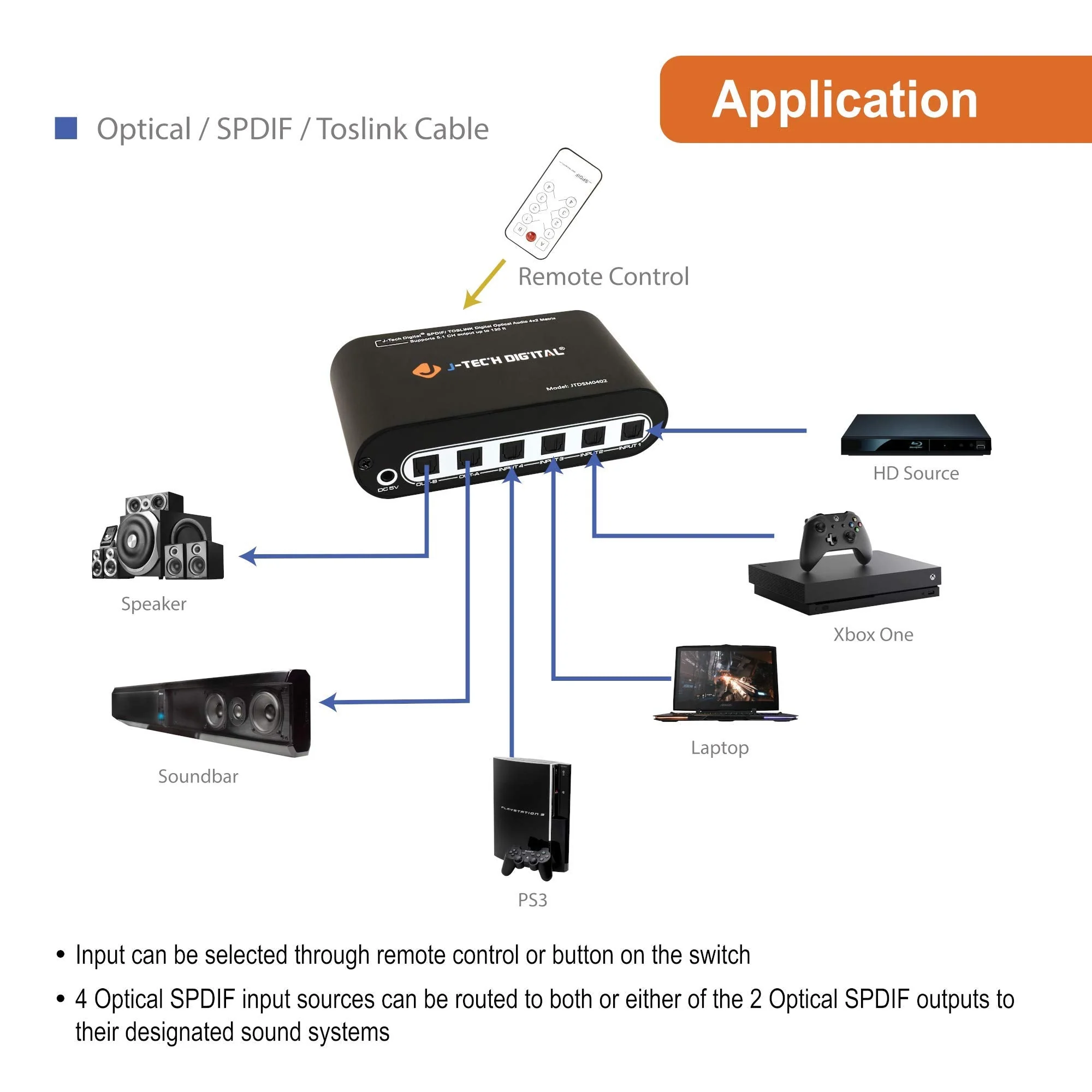 J-Tech Digital Premium Quality SPDIF TOSLINK Digital Optical Audio 4x2 Matrix (4 Inputs 2 Outputs) - Image 4