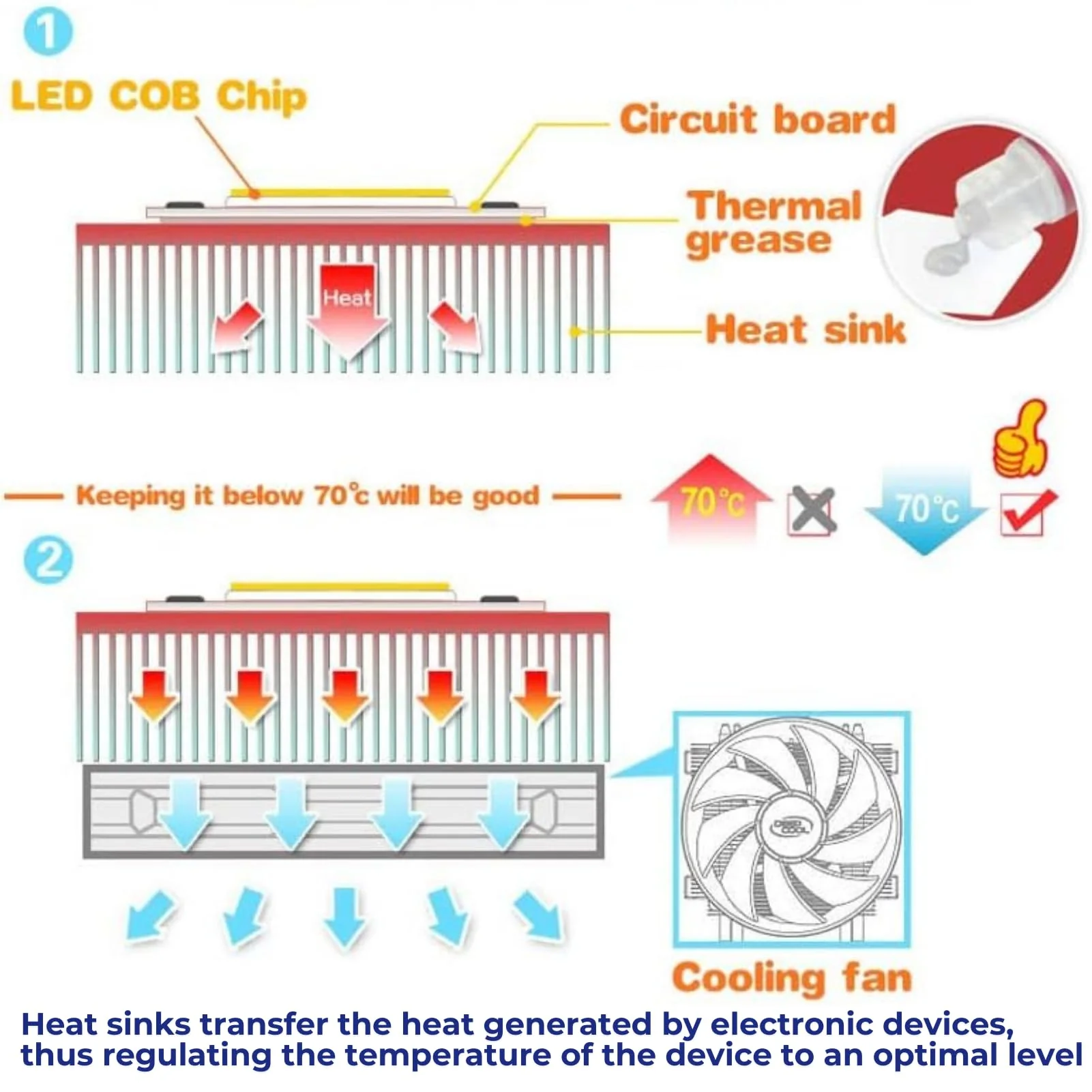 Jadeshay Heat Sink, 1 Piece Aluminium Heat Sink Heatsink LED for High Performance LED Light Transistor Semiconductor Devices, 300 x 140 x 20 mm - Image 6
