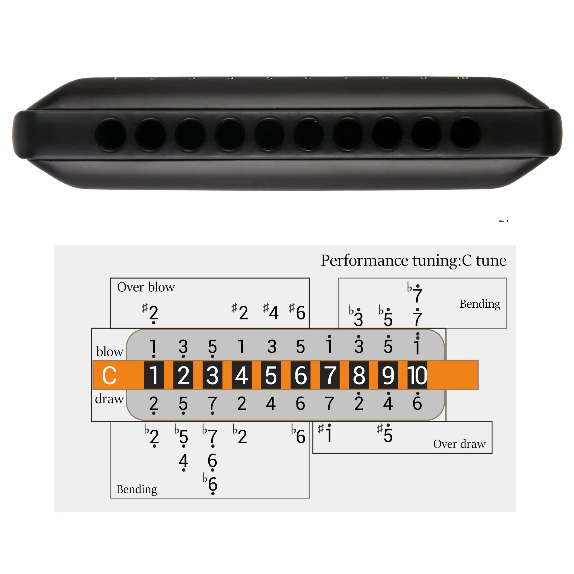 JDR Harmonica Key of C Ninja, Blues Mini Harp 10 Holes 20 Tones Musical with Case for Adults Beginners Teacher Professional Students Musician Folk Rock Standard Diatonic Mouth Organ Black - Image 4