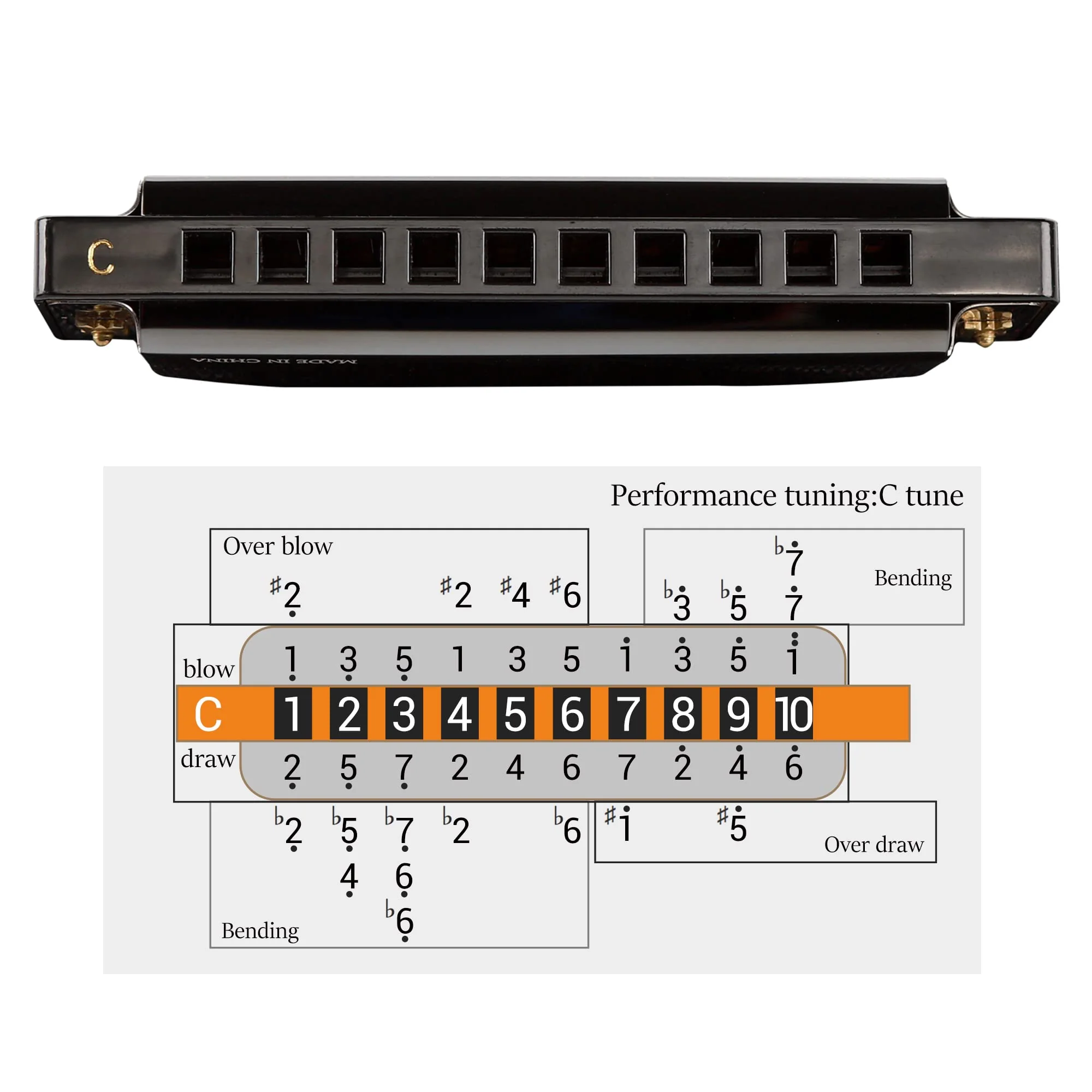 JDR Harmonica Set of 7 Key of C D E F G A Bb 10 Holes 20 Tones Blues Harp Diatonic Mouth Organ armonica with EVA Protective Case for Adults Kids Beginner Professional Intermediate Student Gift Black C D E F G A and Bb - Image 5