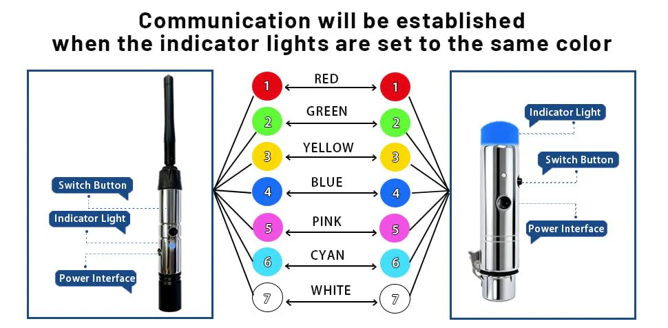 JERRAY 4Pcs DMX Wireless 3 Female Receivers &1 Male Transmitter Control 2.4G Dfi DJ Short version for Led Stage PAR Party Light… (Black) - Image 6