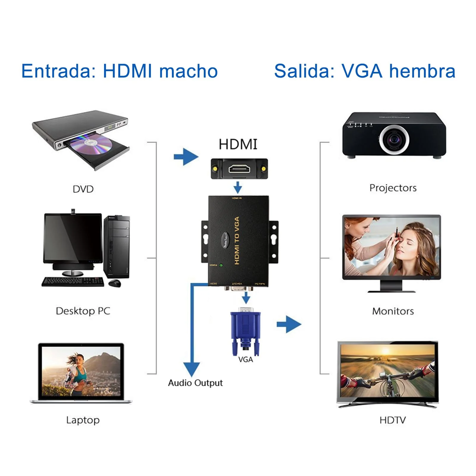 JideTech HDMI to VGA Converter with 3.5mm Audio Supports 1080P for PC Laptop Display Computer Mac Projector - Image 4