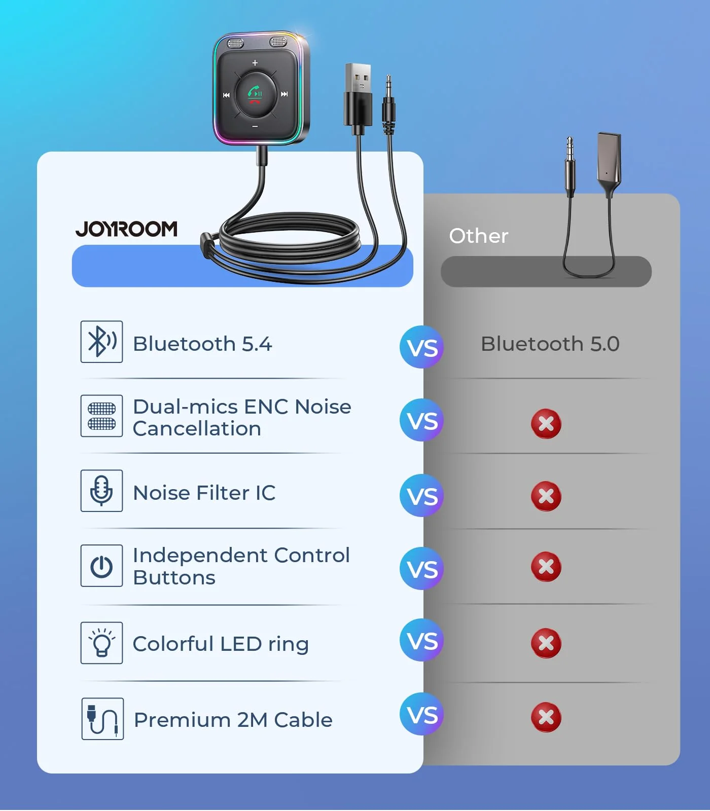 JOYROOM Bluetooth 5.4 AUX Car Adapter[2024 Upgrade] [Stronger Dual Mics& Noise Cancellation] [Multifunction Button& Plug-and-Play] Bluetooth Receiver for Car Music/Hands-Free Calls/Stereo Audio, Black - Image 8