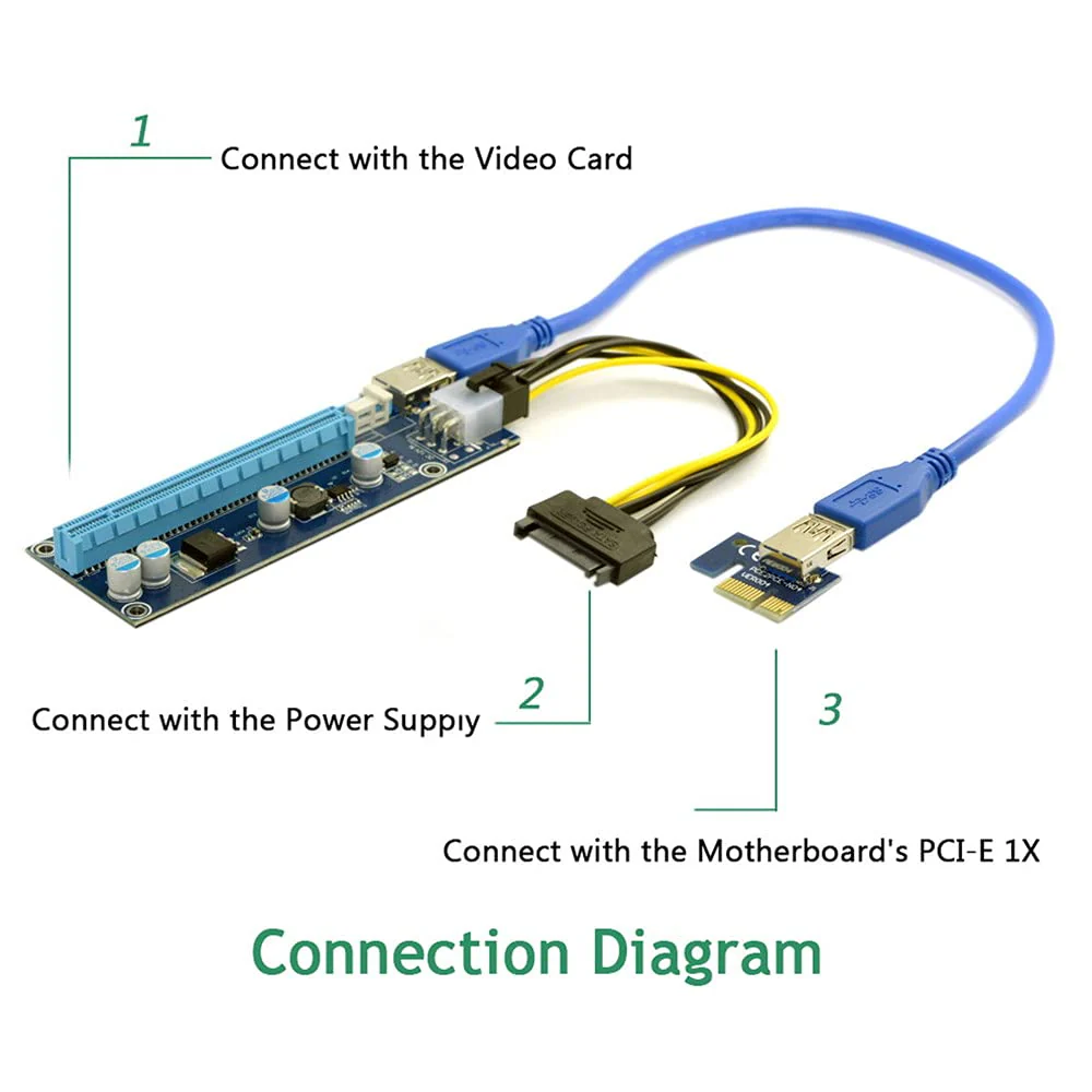 JSER PCI-E 1x to 16x Mining Machine Enhanced Extender Riser Adapter with USB 3.0 & 6Pin Power Cable - Image 5
