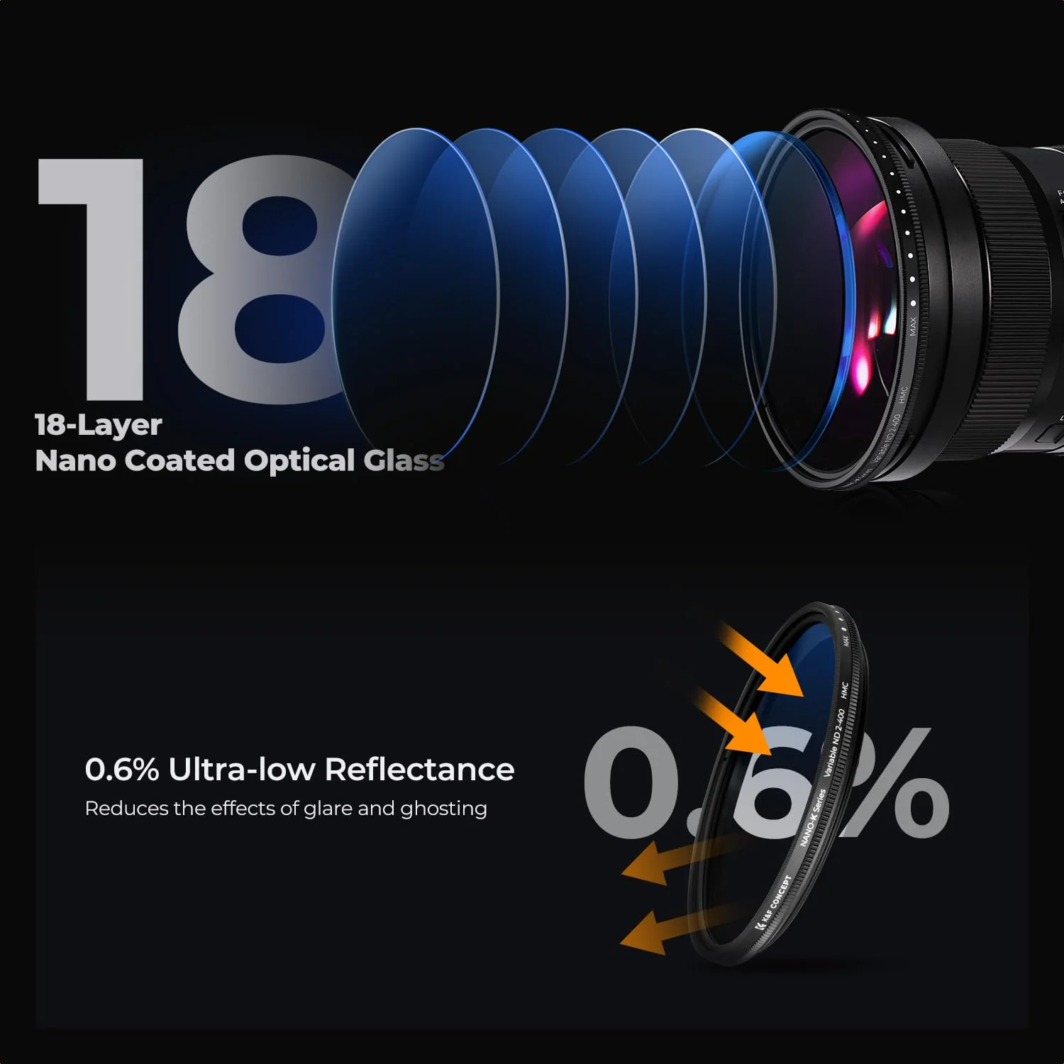 K&F CONCEPT 37mm Variable ND Camera Lens Filter ND2-ND400 (1-9 Stops) + Filter Cap + Cleaning Cloth 18 Multi-Layer Coatings Adjustable Neutral Density Ultra Slim for Camera Lens(K-Series) - Image 3
