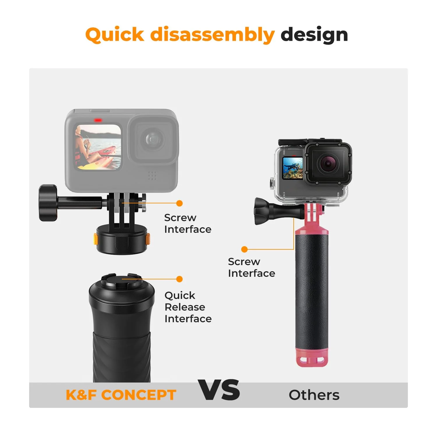 K&F Concept Waterproof Floating Hand Grip, Fast-Release Design Compatible with GoPro, Bottom 1/4 Interface for Most Other Action Cameras, Anti-Slip Handle, Wrist Strap for Water Sports - Image 4