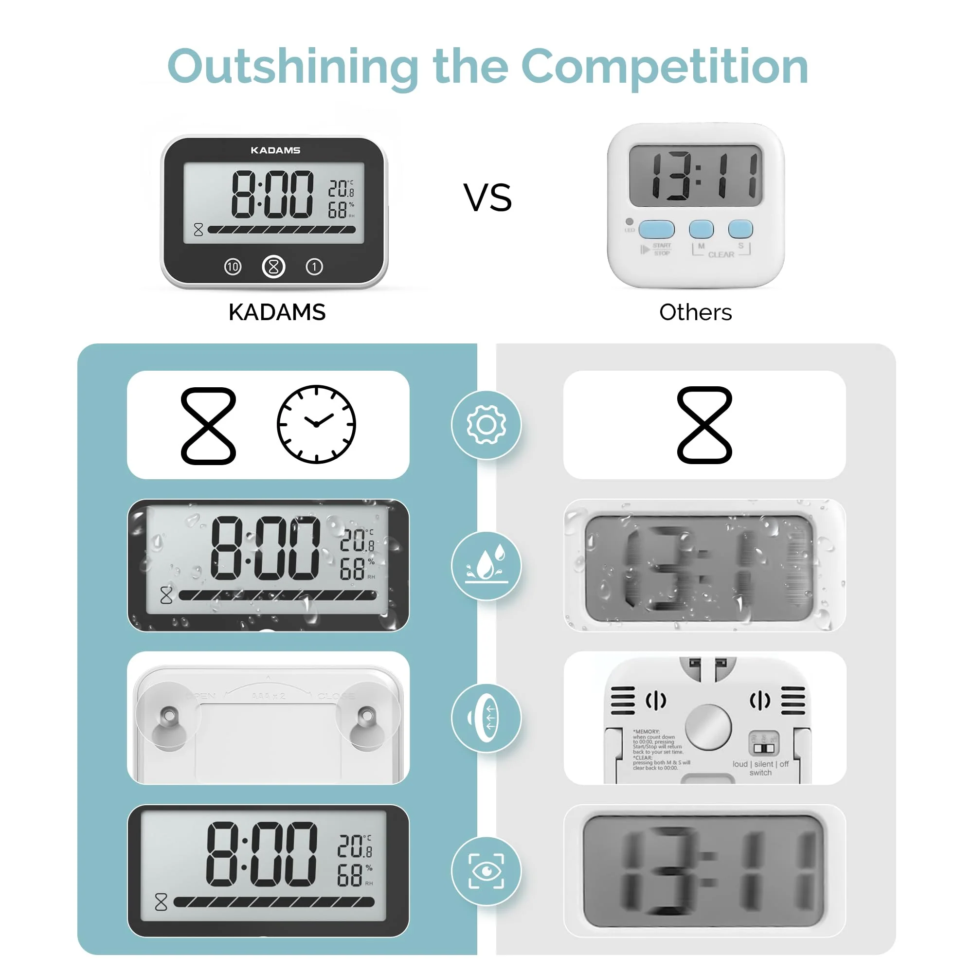 KADAMS Shower Timer Clock Waterproof Bathroom Timer – Digital Wall Clock with Countup & Countdown, Kitchen Clock with Temperature, Suction Cup for Kids Shower Spa Cook Bath (Black, Rectangular) - Image 8