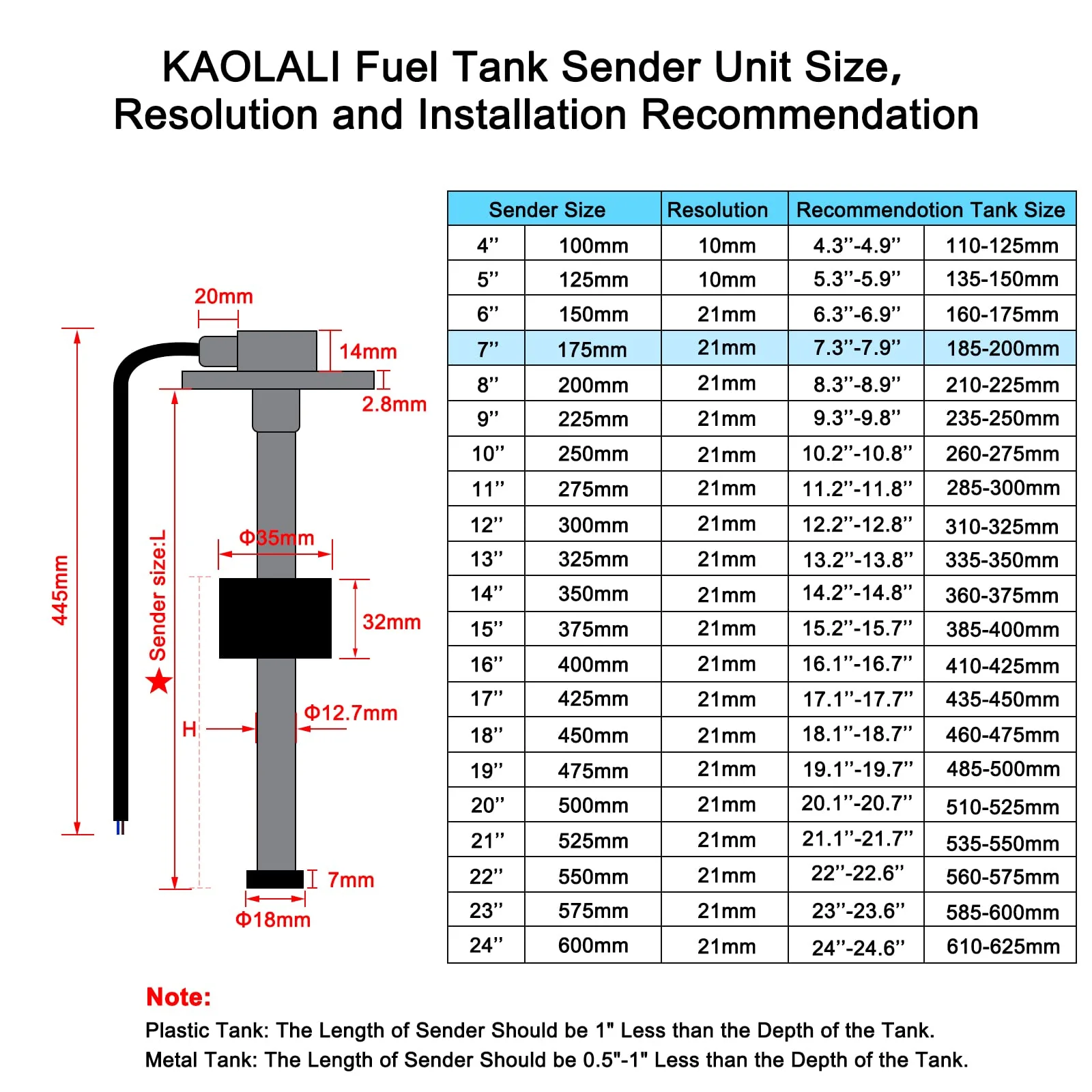 KAOLALI Fuel Level Sensor, Level Sensor, Boat Fuel Transmitter, Fuel Tank Sending Unit, Fits Fuel Gauge Water Level Indicator, 0-190 Ohm 175mm for Motorhomes, Boats - Image 2