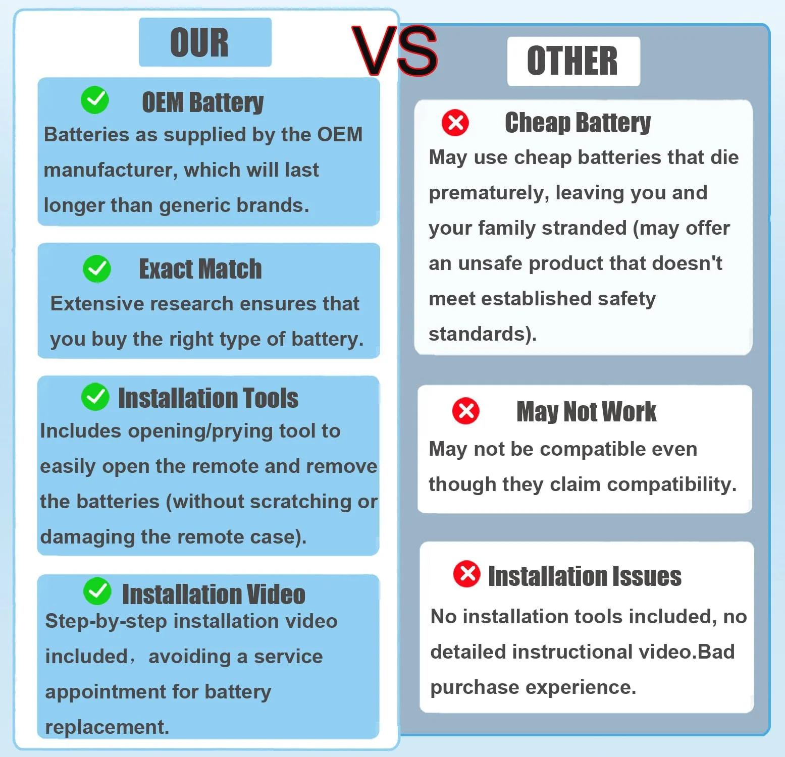 Key Fob Battery Replacement for Chevrolet GMC Chevy Silverado Tahoe Sierra Yukon Equinox Malibu Cruze Impala Terrain Acadia Blazer Camaro Canyon Colorado Cruze Suburban Sonic Spark Trax Remote Key - Image 5