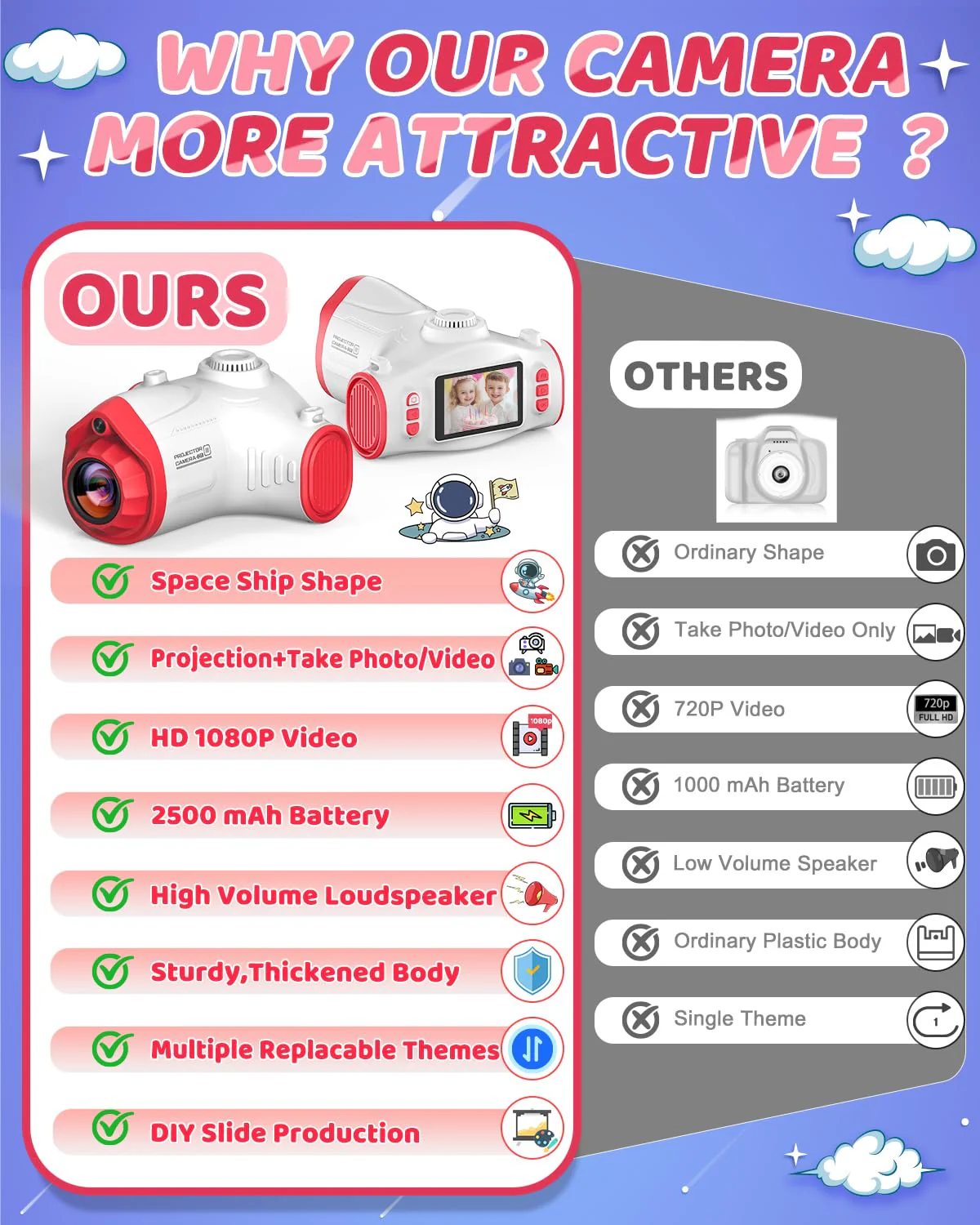 Kids Camera, Camera for Kids with Projector, Offers Projection, 48MP Photography, 1080p Video Recording, Kids Digital Camera Christmas Birthday Gifts for Boys Girls Age 3+ (Red) Red - Image 3
