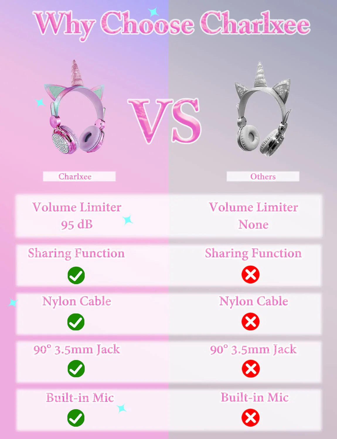 Kids Unicorns Headphones with Mic for School/Travel,95dB Volume Limited,Shareport,On/Over Ear Wired Headsets with Nylon Cable-Hot Pink Rose2 - Image 2