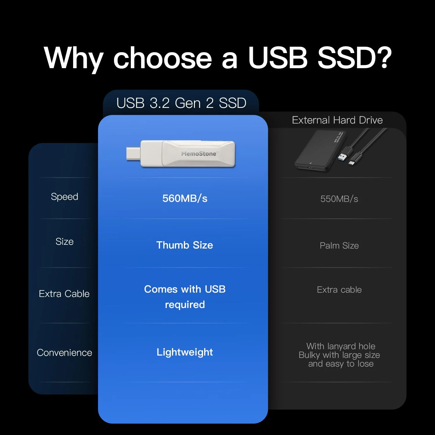 KingSpec MemoStone External SSD 256GB, Up to 550MB/s, USB Flash Drive 2-in-1 USB C & USB A, Thumb Drive Memory Stick SSD Portable Hard Drive Compatible with iPhone 15/PS4/PS5/Android Phone/Windows/Mac - Image 3