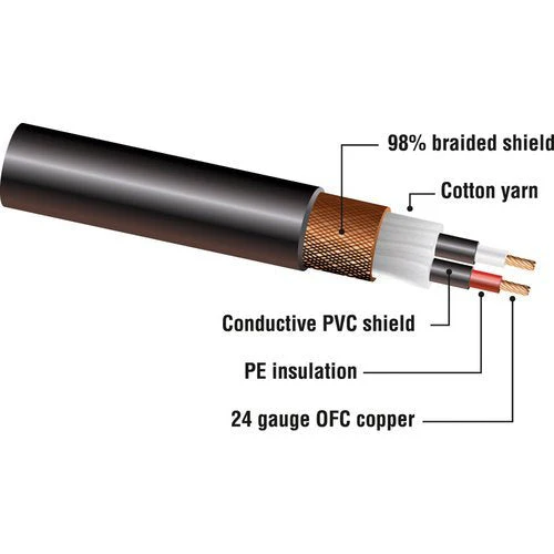 Kopul Studio Elite 4000 Series XLR M to XLR F Microphone Cable - 20' (6.1 m) - Image 3