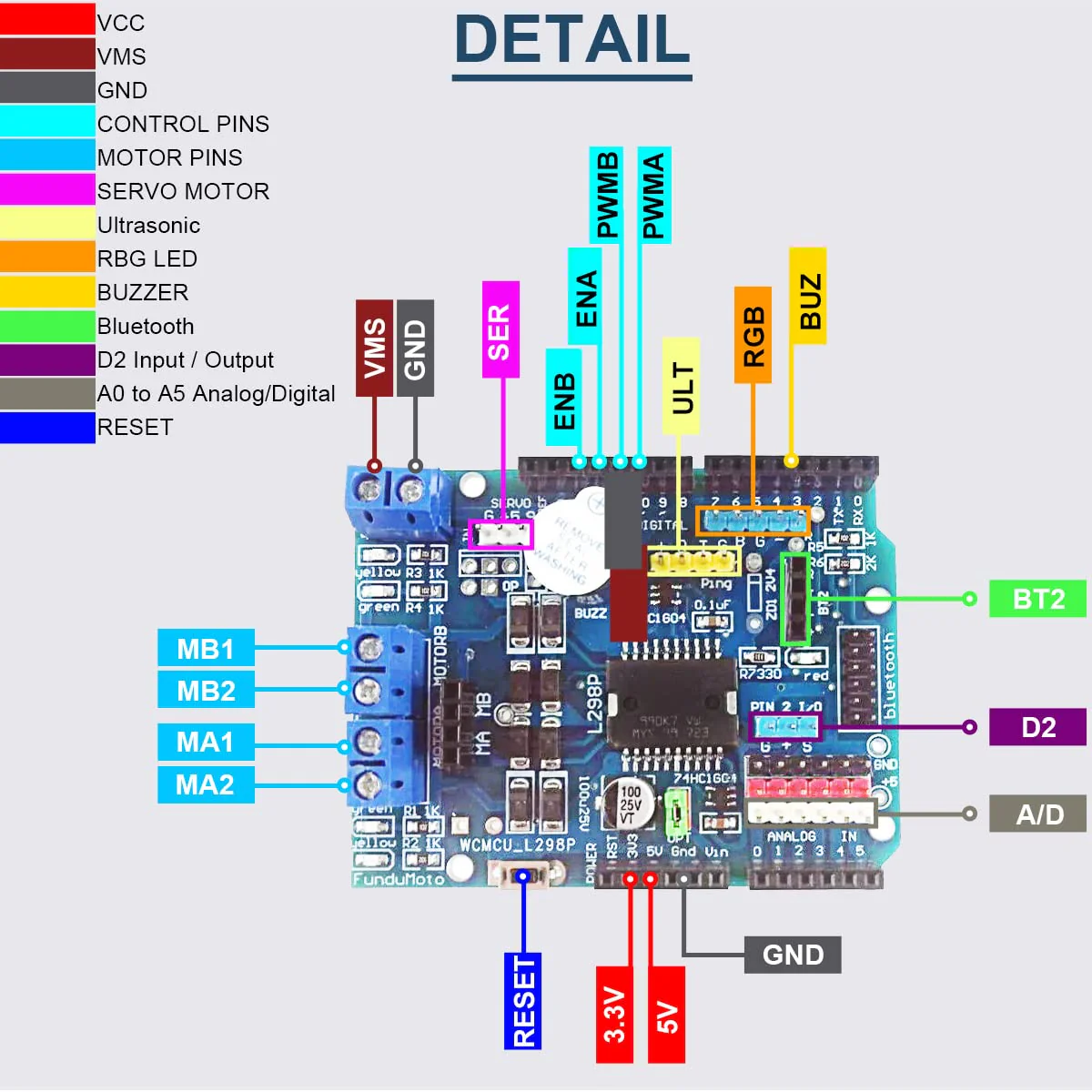 L298P Motor Driver Module H-Bridge Driver Shield Expansion Board Speed Controller High-Power DC Stepper Motor Controller Bluetooth Interface with 24AWG Cable for Arduino - Image 3