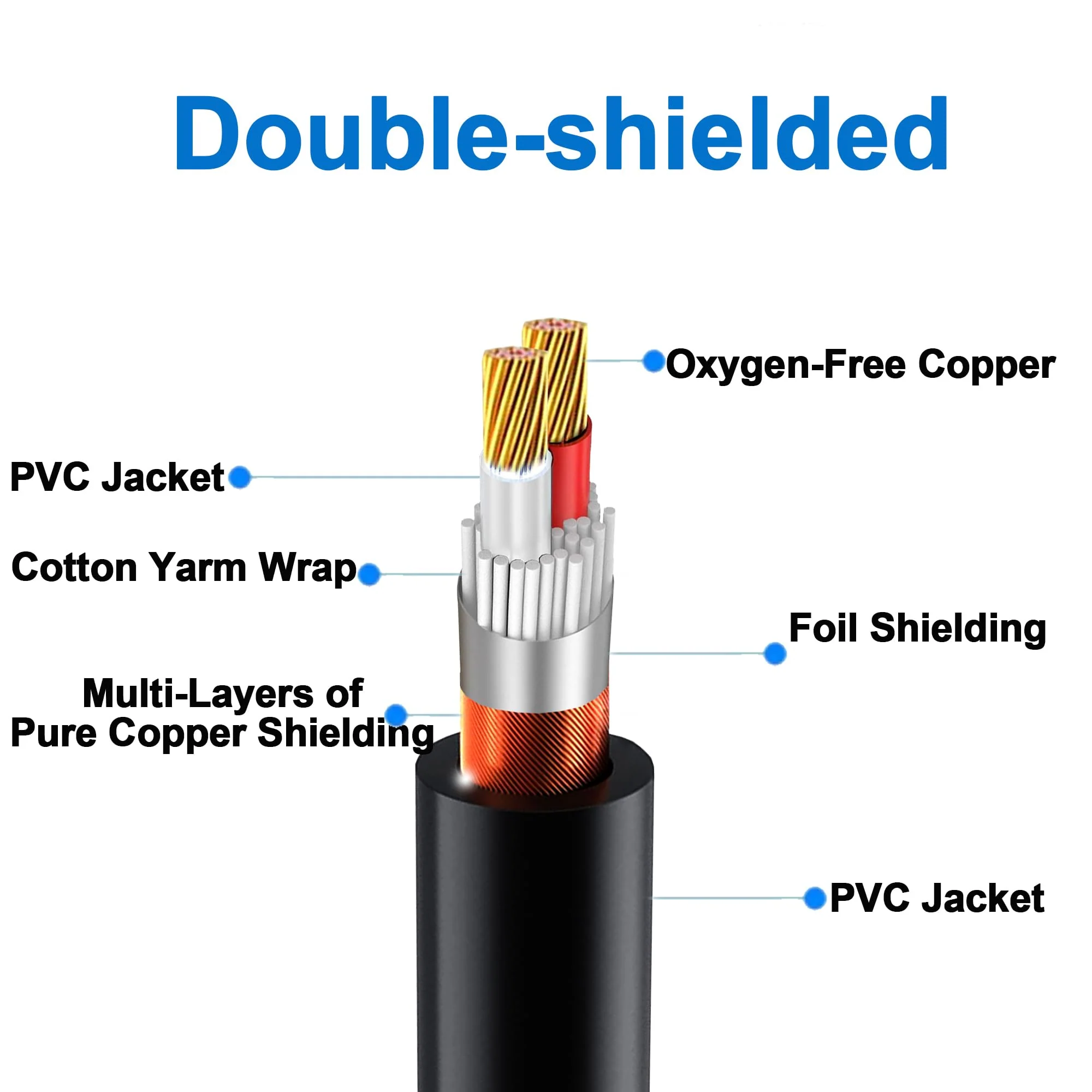 LanSenSu XLR to 1/4 TRS Stereo Adapter Cable, 2 Pack - 6.6ft, Compatible with Mixer, Microphone, XLR, Power Amplifier, Monitor 6.35mm to XLR Male-6.6ft - Image 2