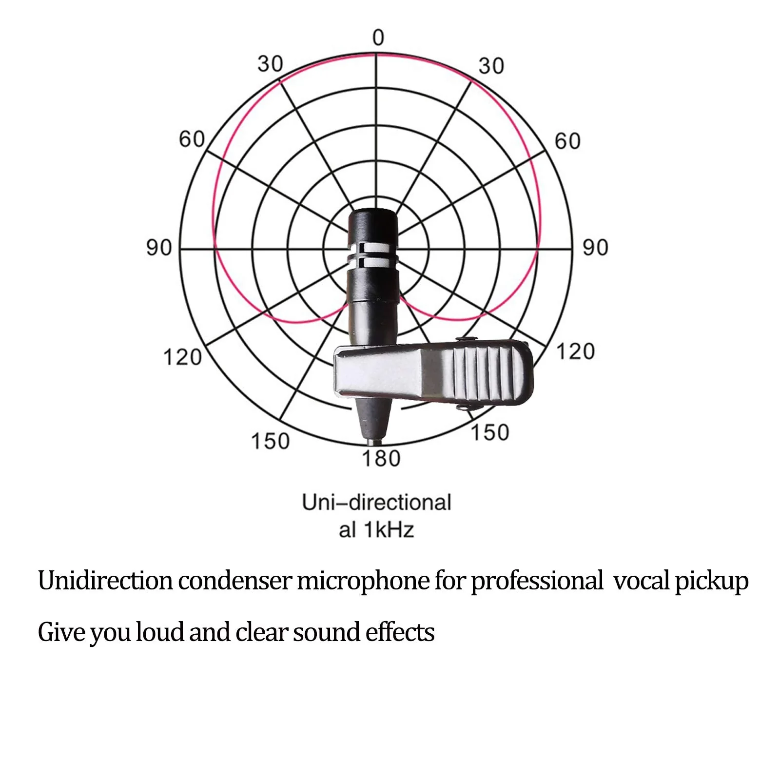 Lavalier Microphone Lapel Microphone Compatible with Shure Wireless Transmitter - Unidirectional Condenser Mic - Mini XLR TA4F Plug Mini XLR TA4F Plug for Shure Only - Image 4