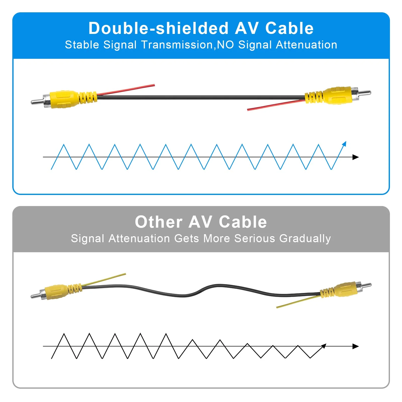 LBW Premium Backup Camera RCA Video Cable, Car Reverse Rear View Parking Camera Video Cable with Detection Wire (33FT/10 Meters), RCA Video Cable for Monitor and Backup Rear View Camera Connection - Image 2