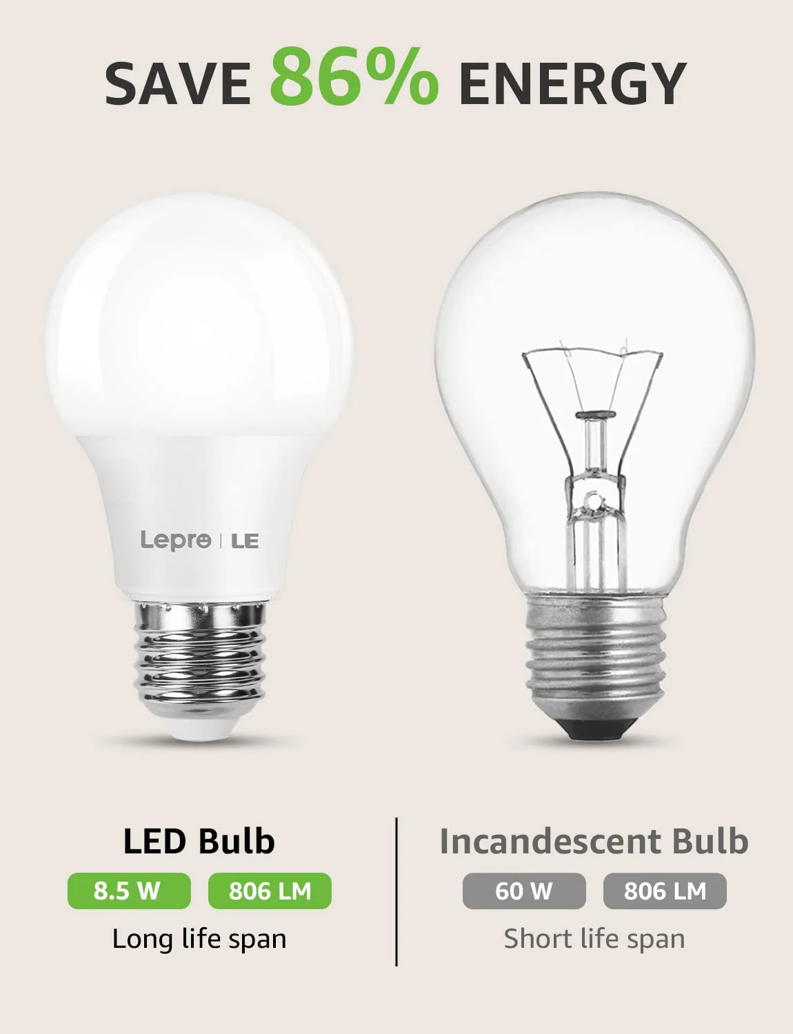 LE E27 LED bulb, 8.5 watt, 806 lumens, E27 LED bulb, replaces 60 W light bulb A60 bulb, E27 2700 Kelvin, warm white LED bulb, 180° energy saving light bulb 6 - Image 3