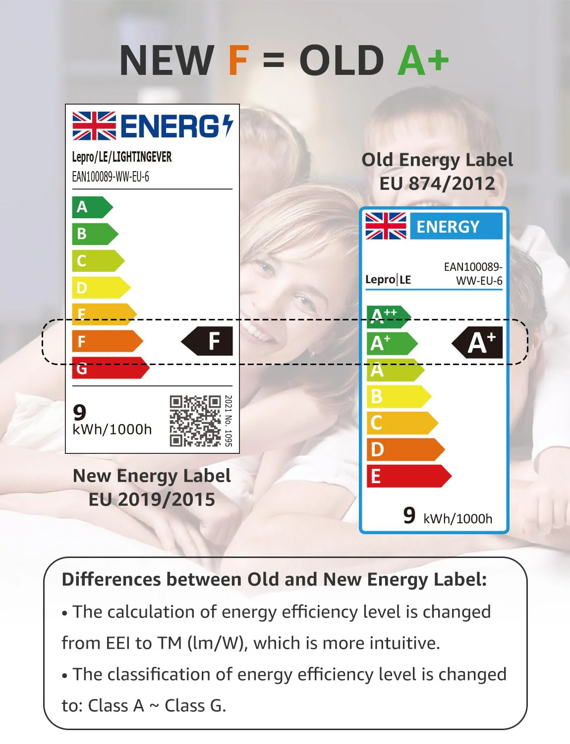 LE E27 LED bulb, 8.5 watt, 806 lumens, E27 LED bulb, replaces 60 W light bulb A60 bulb, E27 2700 Kelvin, warm white LED bulb, 180° energy saving light bulb 6 - Image 8