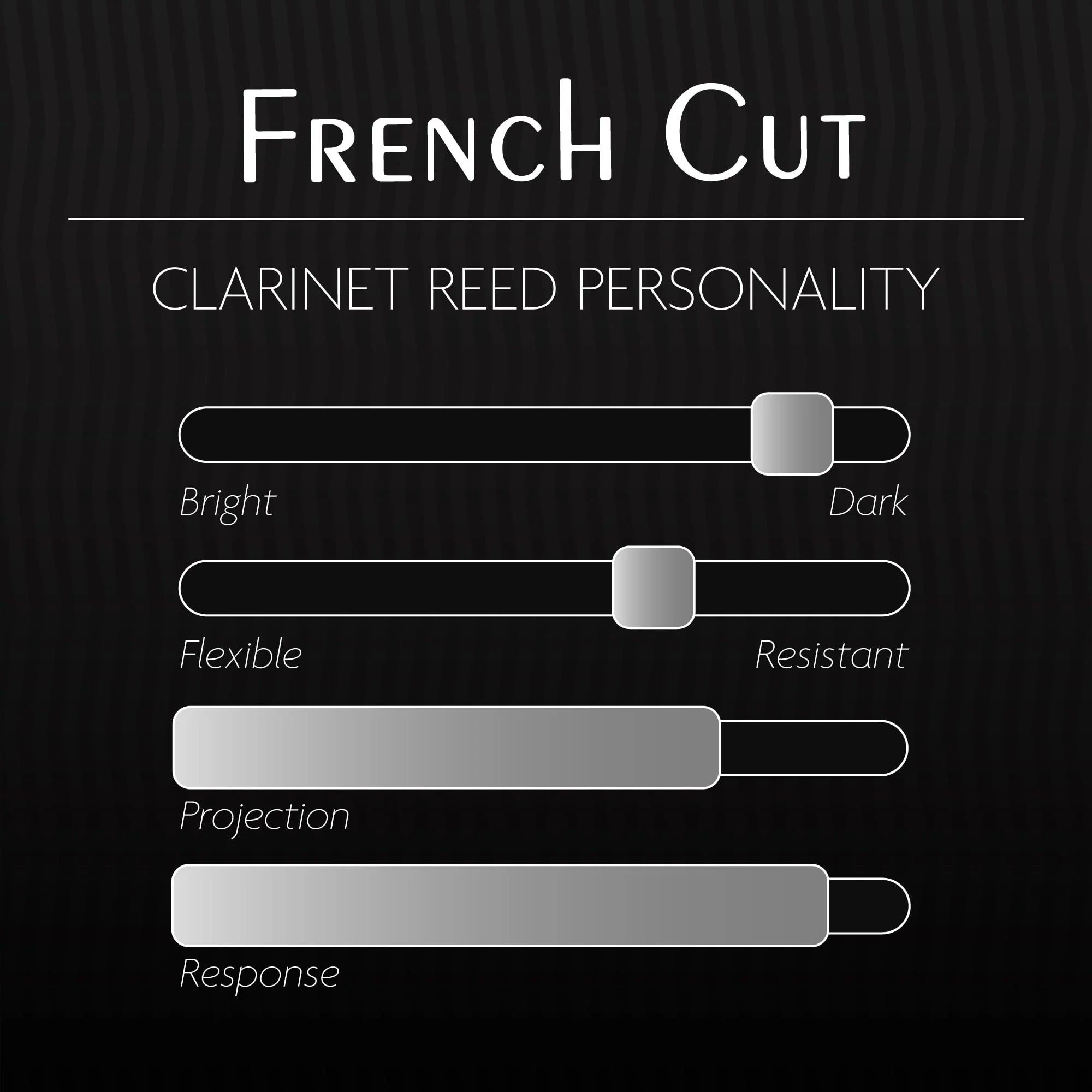 Légère Reeds - Bb Clarinet Reed, French Cut, Strength 2.50 (BBF2.50) - Premium Synthetic Woodwind Reed - Image 4