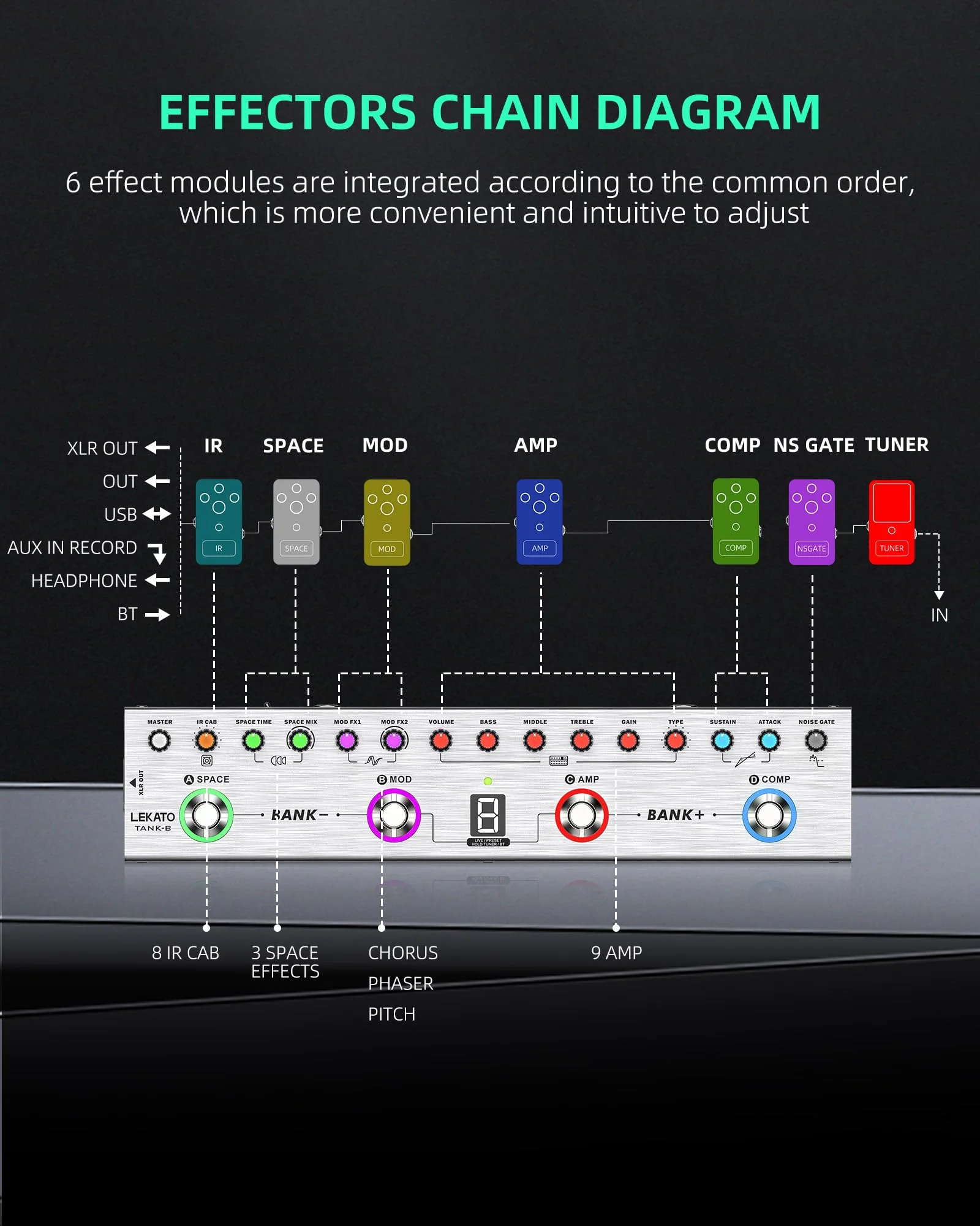 LEKATO Bass Multi Effects Pedal, Bass Effects Pedal with 36 Presets, Editable 4 Modules, Amp, Compressor, Mod, Space, Reverb, IR CAB, Tuner, BT Connection, Music Recording For Bass Guitar - Image 3
