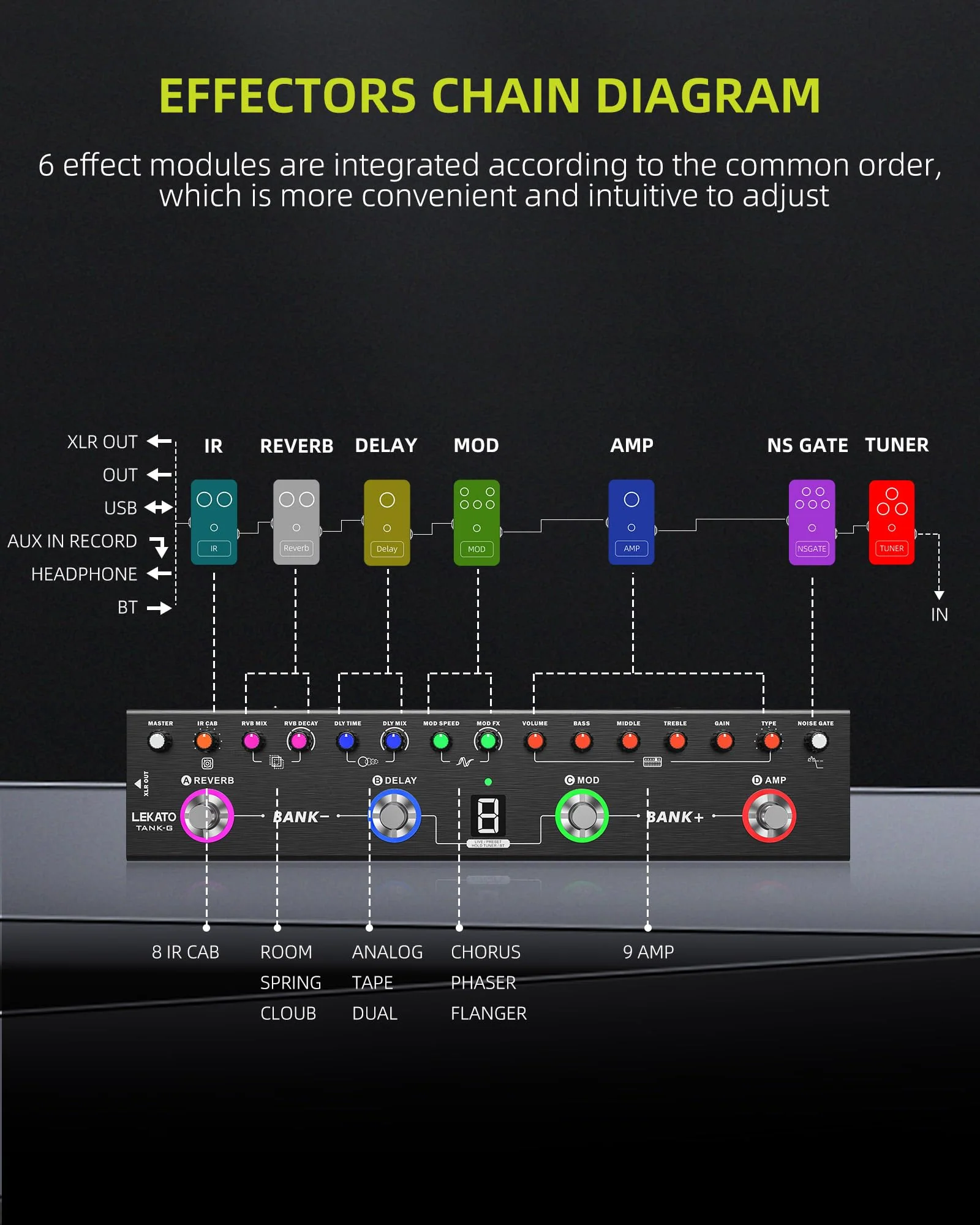 LEKATO Multi Effects Guitar Pedal, Guitar Effects Pedal with 36 Presets, Editable 4 Modules, Amp, Chorus, Delay, Reverb, IR CAB, Tuner, BT Connection, Music Recording For Electric Guitar - Image 3
