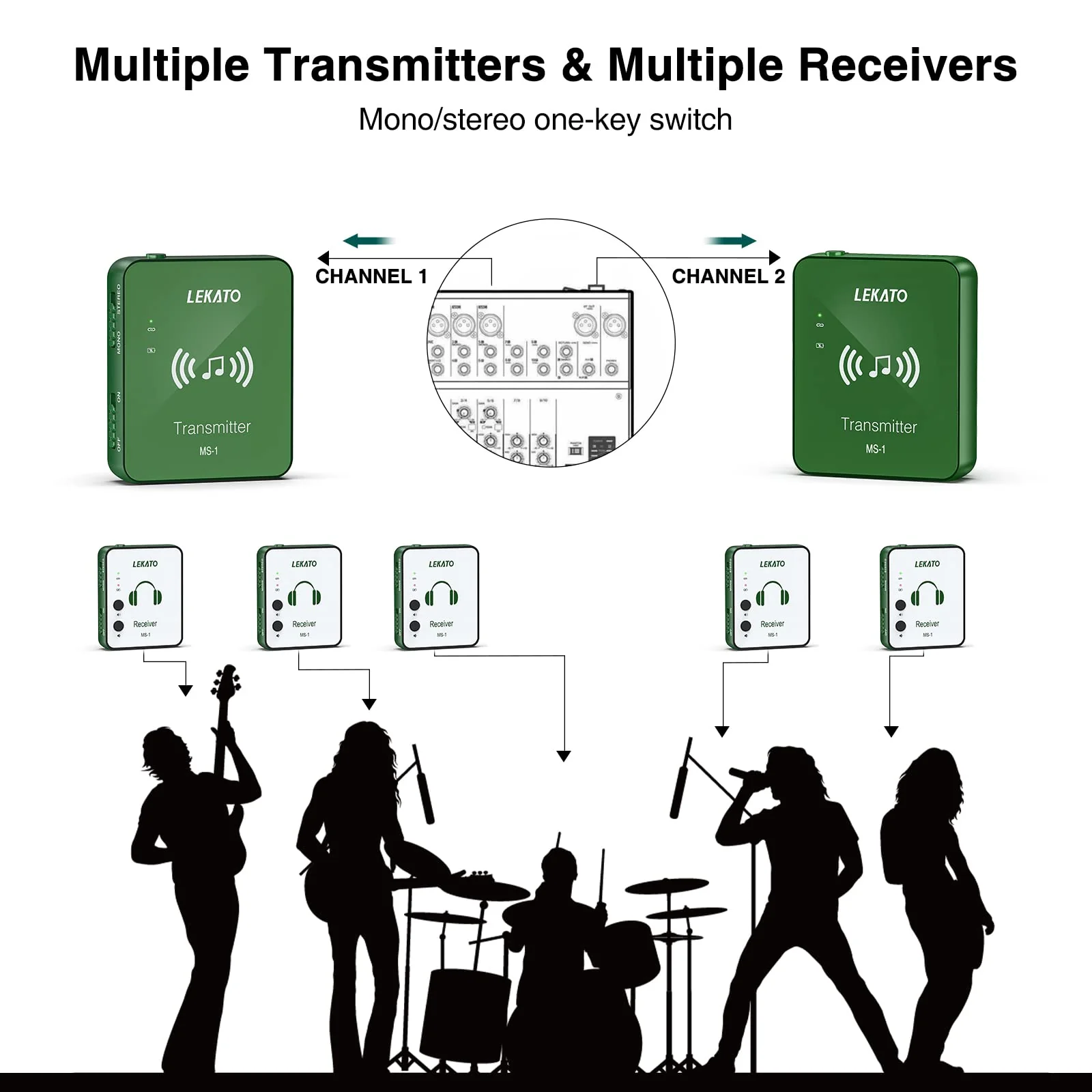 LEKATO Wireless in Ear Monitor System, 2.4G Stereo Wireless IEM System with Transmitter Beltpack Receiver Automatic Pairing, for Studio, Band Rehearsal, Live Performance,Green Green - Image 3