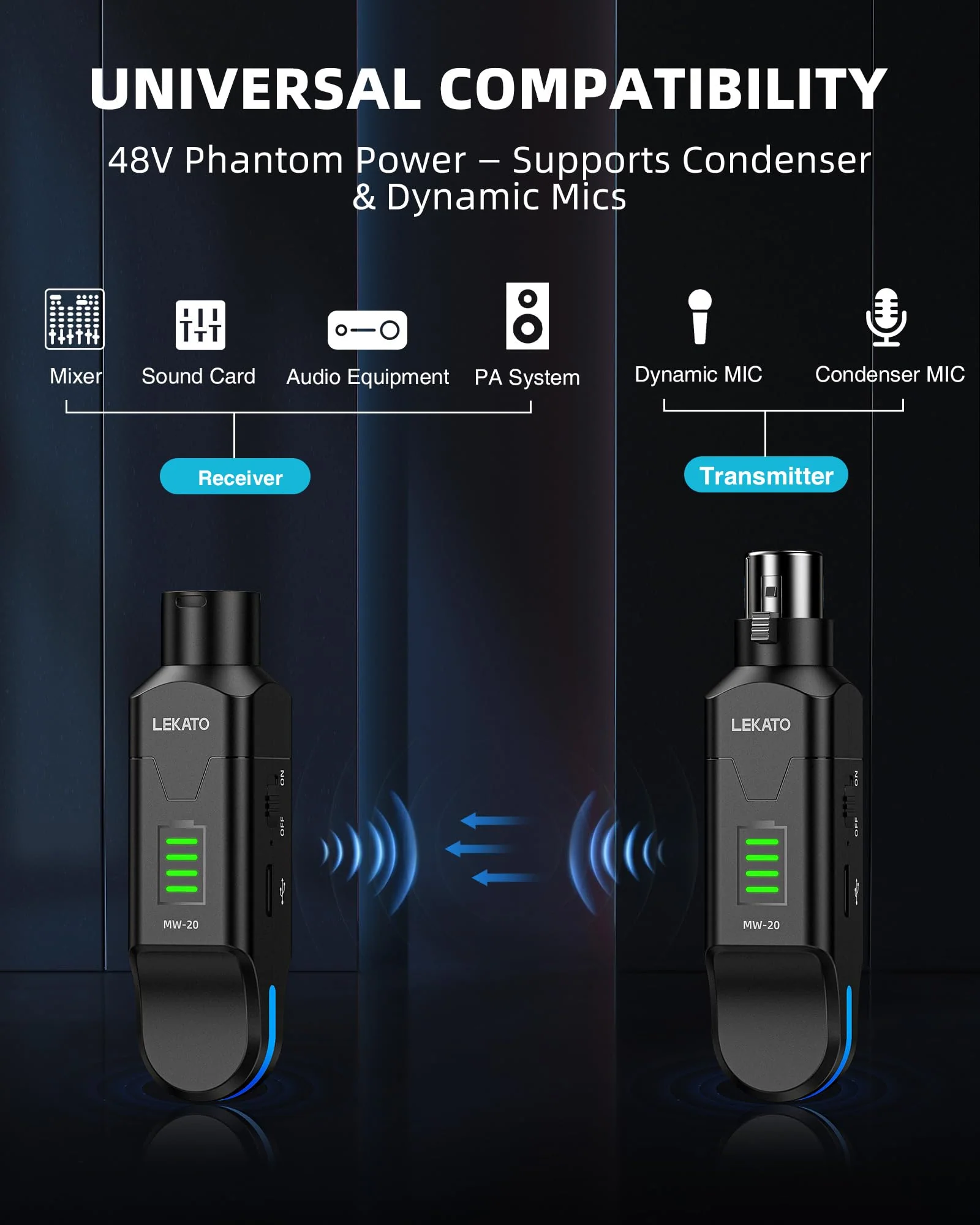 LEKATO Wireless Microphone System 2.4GHz, 48V Phantom Power for Condenser Mic, Wireless XLR Transmitter Receiver High-Resolution for Dynamic Mic, PA System, Audio Mixer(MW-20) - Image 4