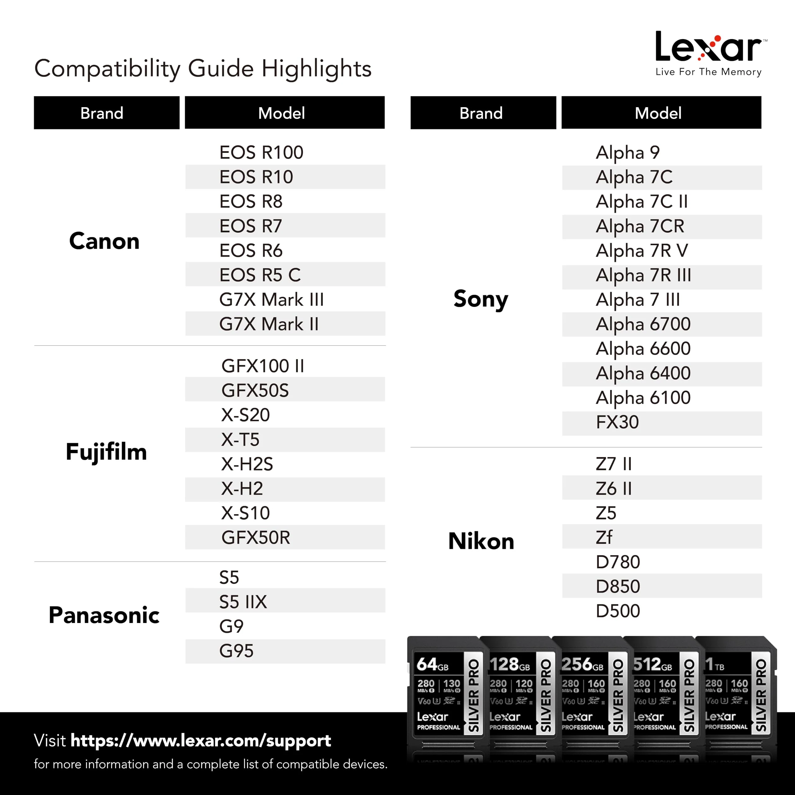 Lexar 128GB (2-PK) Professional SILVER PRO SDXC Memory Card, UHS-II, C10, U3, V60, Full-HD & 4K Video, Up To 280MB/s Read, for Professional Photographer, Videographer, Enthusiast (LSDSIPR128G-B2NNU) 2-Pack - Image 6