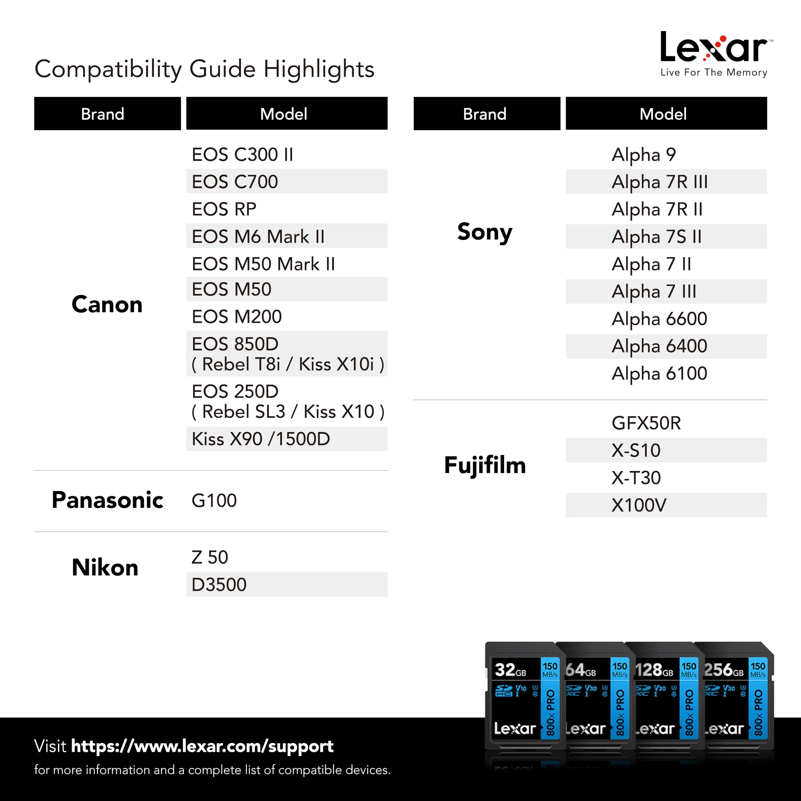 Lexar 256GB High-Performance 800x PRO SDXC UHS-I Memory Card, C10, U3, V30, 4K UHD Video, Up to 150MB/s Read, for Point-and-Shoot & Mid-Range DSLR Cameras, HD Camcorders (LSD0800P256G-BNNNU) Single - Image 7