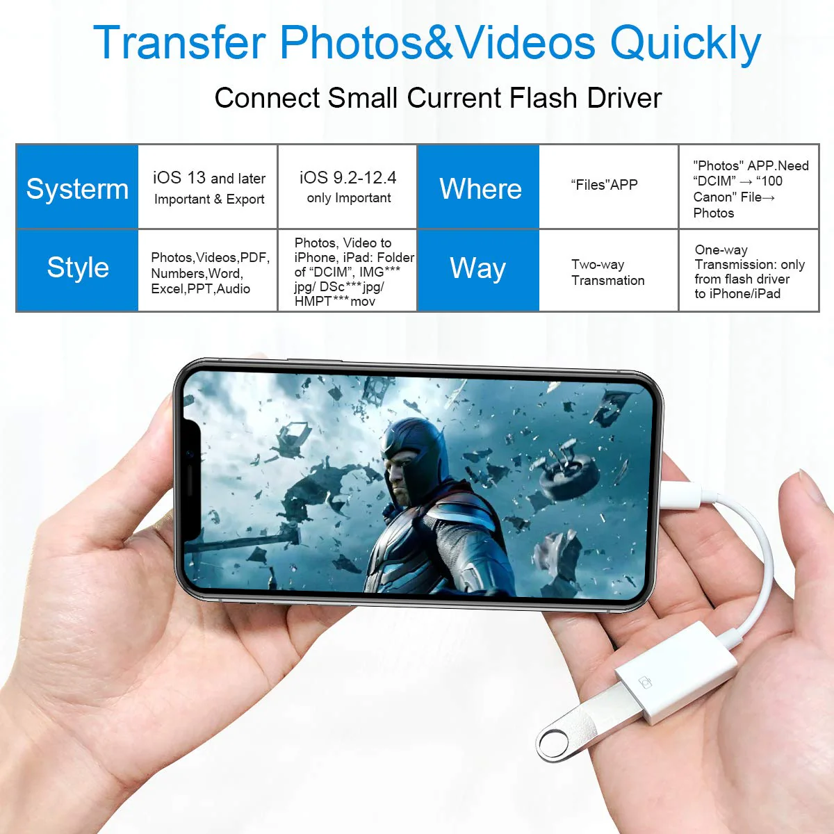 Lightning to USB Camera Adapter Lightning Female USB OTG Cable Adapter for Select iPhone,iPad Models Support Connect Camera, Card Reader, USB Flash Drive, MIDI Keyboard, White (White) - Image 3
