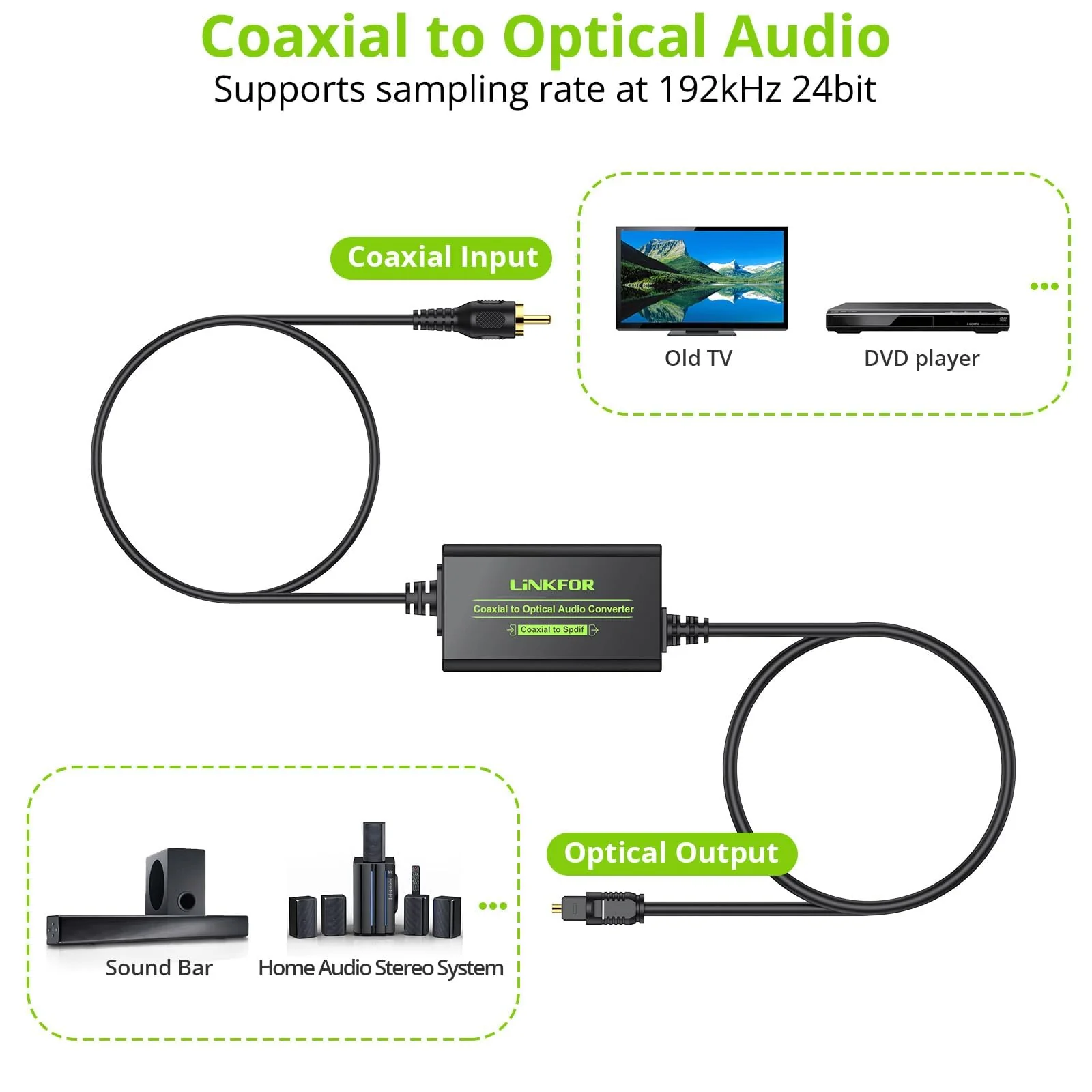LiNKFOR 192kHz Coaxial to Optical Converter 6.6FT Coaxial to Optical SPDIF Toslink Converter with Built-in 3.3FT Toslink and 3.3FT Coaxial Cable for Older TV DVD Soundbar Amplifier Coaxial to SPDIF - Image 2