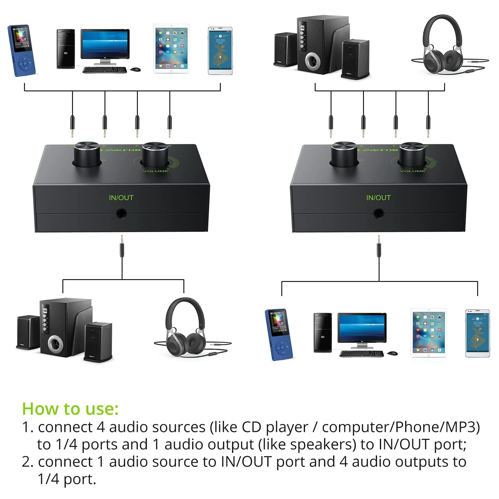 LiNKFOR 4 Port 3.5mm Stereo Audio Switch, 4 Way Stereo Audio Selector, 4 Input 1 Output / 1 Input 4 Output Audio Splitter with Volume Control and 4 Channel Switch Knob 4 Ports 3.5mm - Image 3