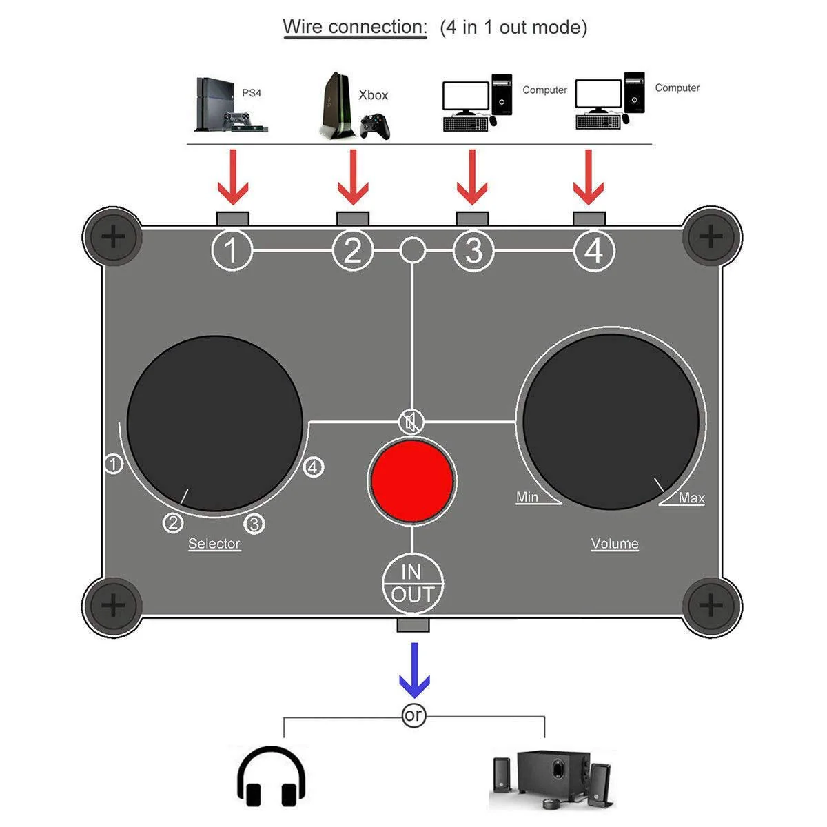 Little Bear MC104 Mini Audio Switcher, 4-Way 3.5mm AUX Stereo Passive Selector, Switch Box Splitter for PC/Player/Headphone/Amplifier/Speaker - Image 3