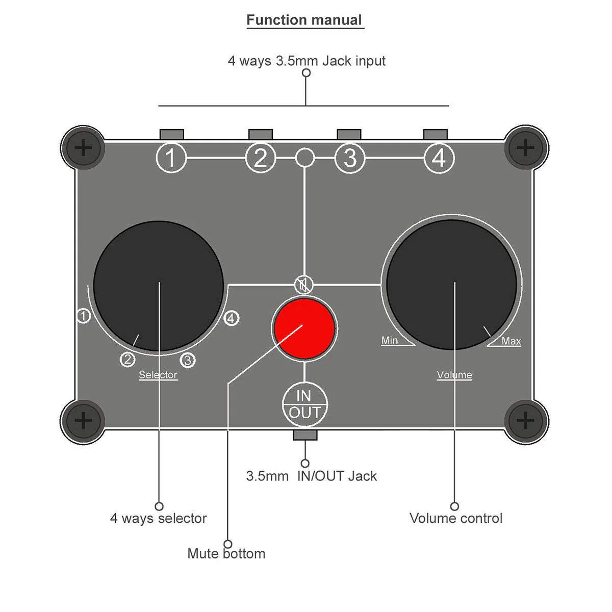 Little Bear MC104 Mini Audio Switcher, 4-Way 3.5mm AUX Stereo Passive Selector, Switch Box Splitter for PC/Player/Headphone/Amplifier/Speaker - Image 5