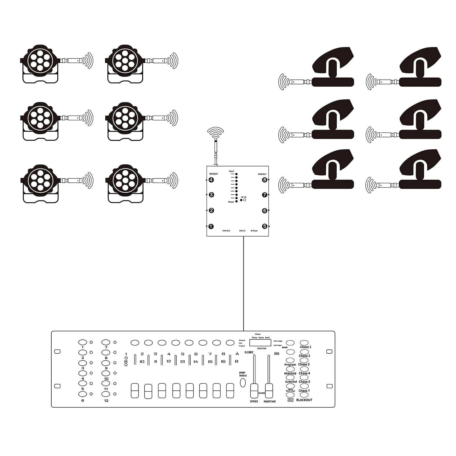 Lixada DMX512 Wireless Lighting Signal Amplifier XLR DMX Splitter Distributor Signal Decoder 8-channel Signal Output for KTV Lighting Bar Lighting Wedding Lighting - Image 7