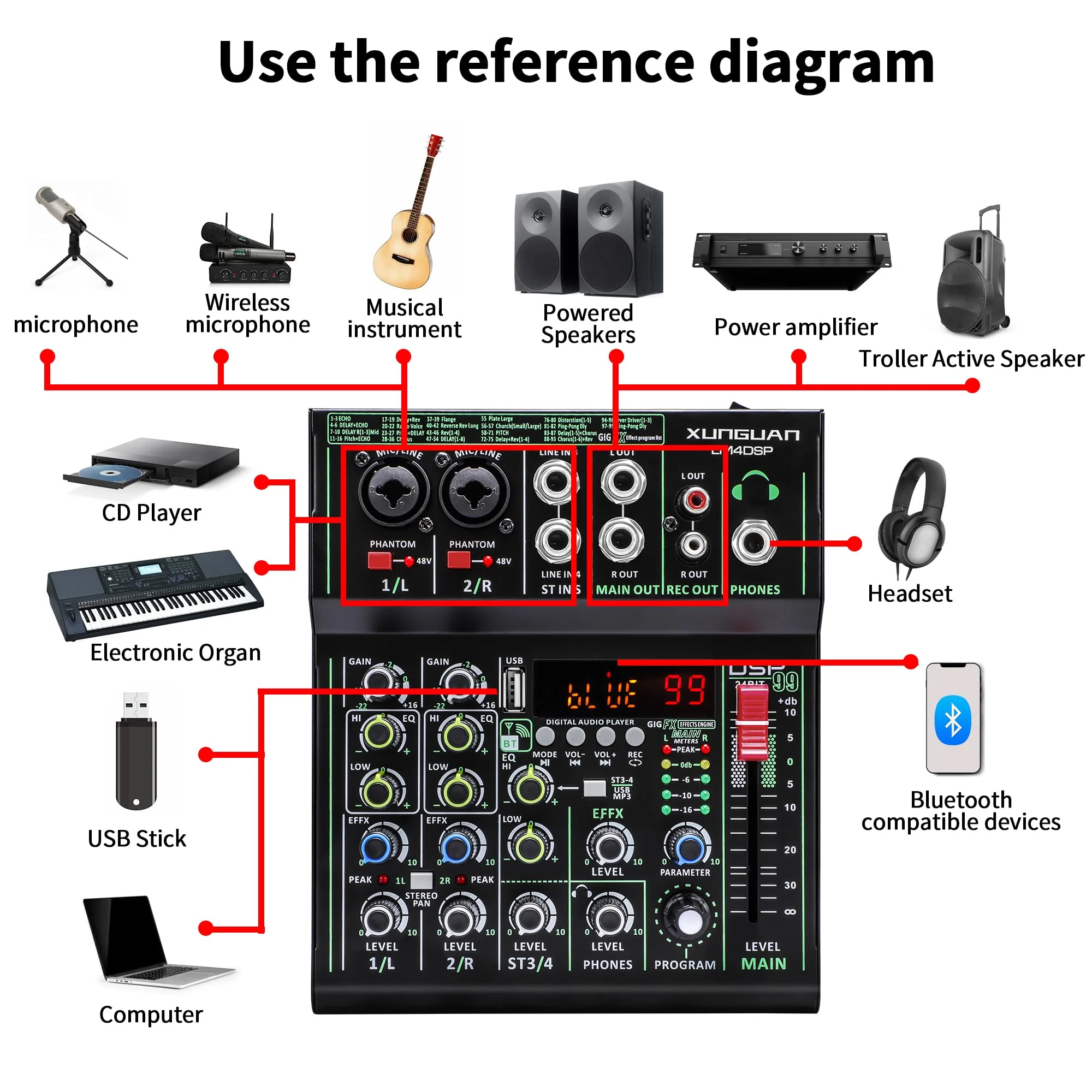 LM4DSP Audio Mixer 4 Channel,99 DSP metal body Sound Board Mixing Console with USB Bluetooth Echo Delay Effect,48V Power for Professional for Recording,Live Streaming,Podcasting DJ Music Application LM4DSP - Image 6