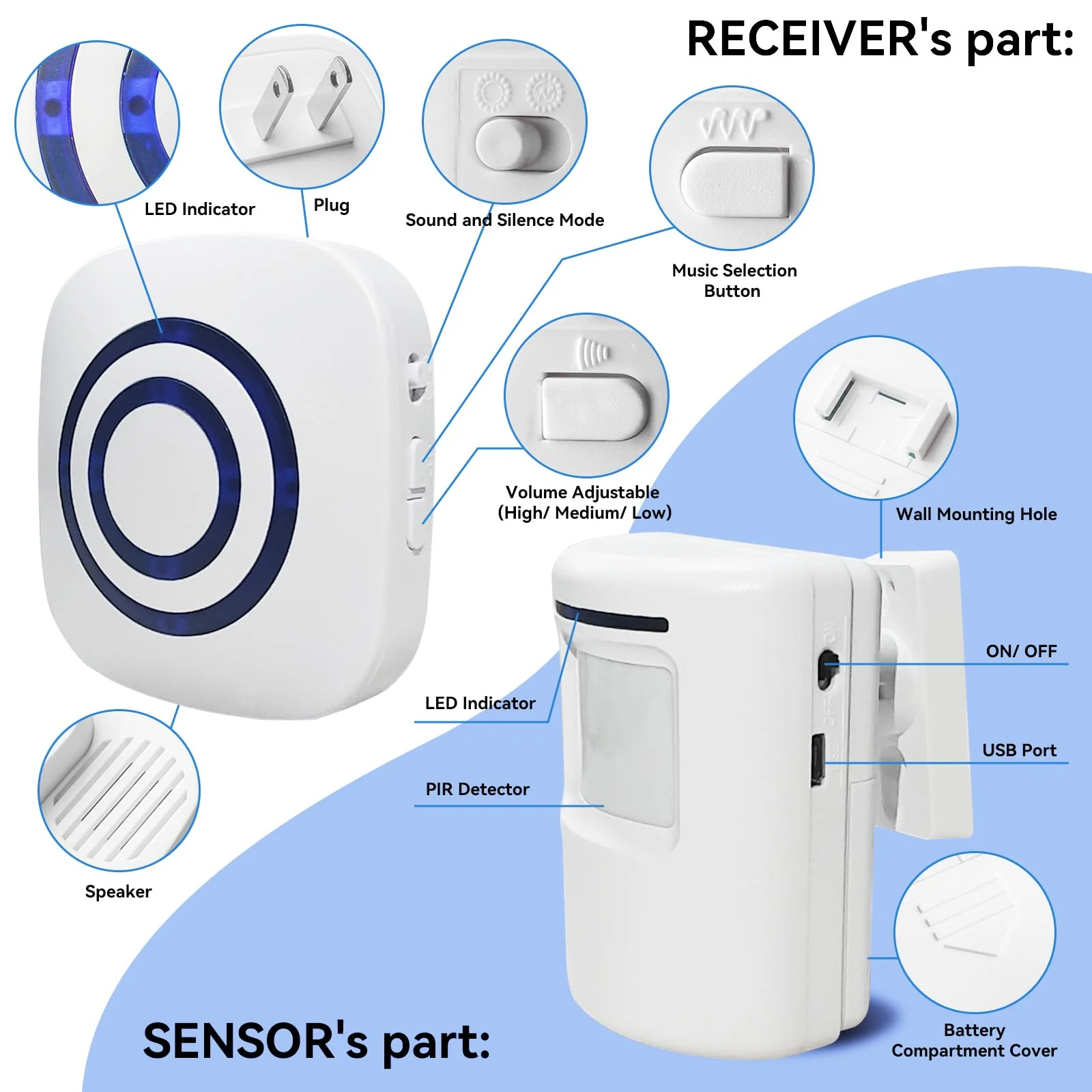 Long Range Wireless Driveway Alarm- Security Driveway Alert, Motion Detector Driveway Motion Sensor Alarm to Monitor and Protect Home Property (2 Plug-in RECEIVERS and 4 Motion SENSORS) - Image 7