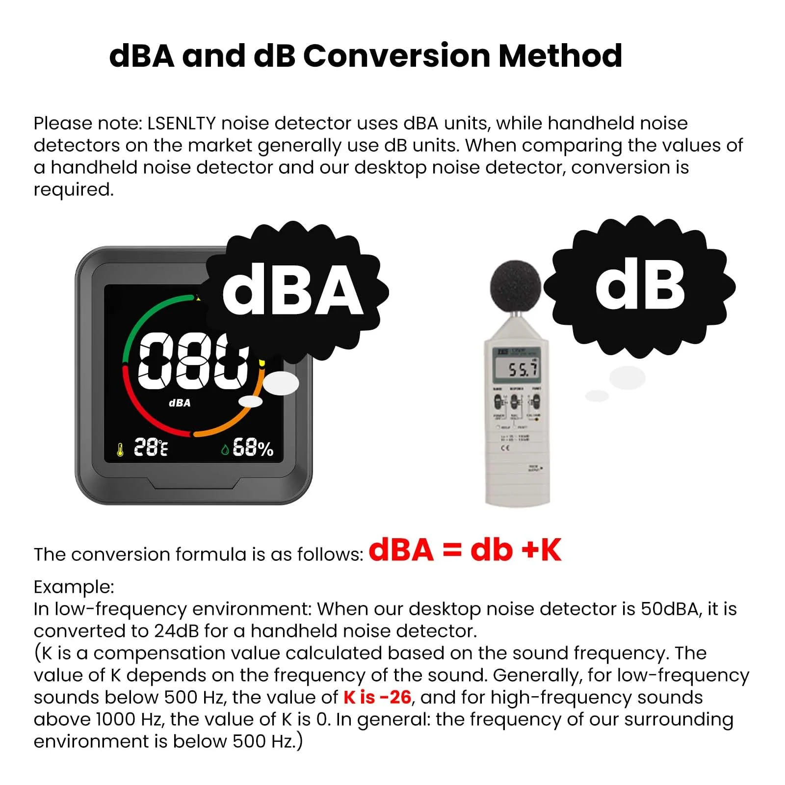 LSENLTY Sound Level Meter for Home - Image 2