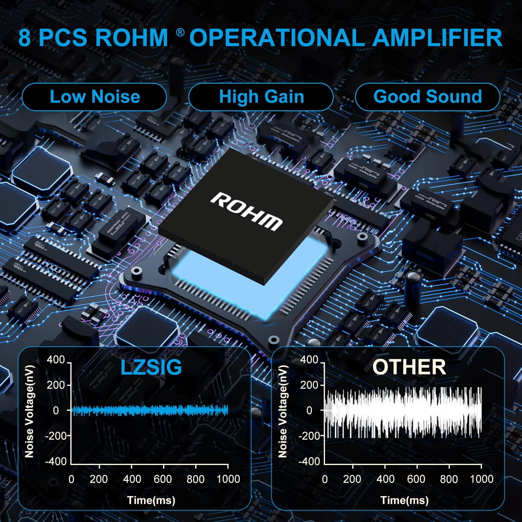 LZSIG Mini Audio Mixer,Stereo Line Mixer for Sub-Mixing,Ultra Low-Noise,6-Channel,Microphone Independent Control, 1/4" & 1/8" TRS Output and Input, for Guitars,Bass,Keyboards Medium(6-channel) - Image 2