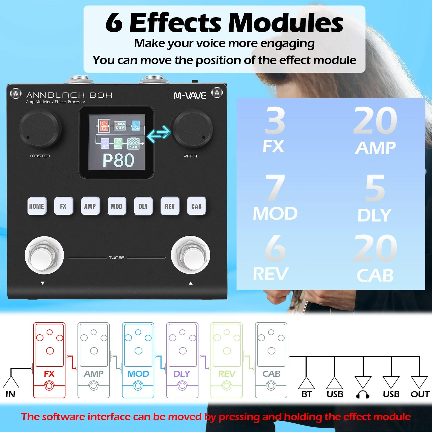 M-VAVE ANN Black Pedal Box Multi Effects Guitar Base Pedal - 80 Editable Presets With APP Create Your Paremeters Build in Battery ANN Blackbox - Image 6