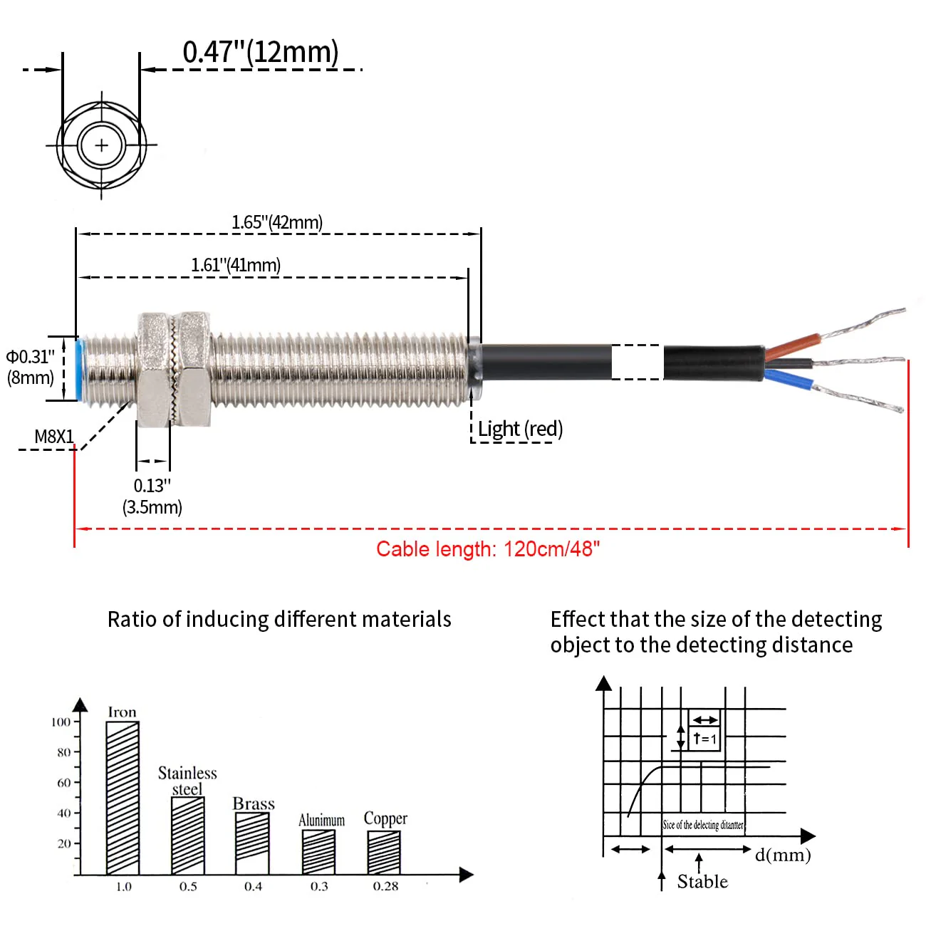 M8 Proximity Sensor Switch, 5VDC 200mA, NPN NO, 1mm Detecting Distance, Magnetic Metal Detect, 8mm Mounting Hole, 120cm Cable, IP67 Protection, LJ8A3-1-Z/BX-DC5V - Image 5