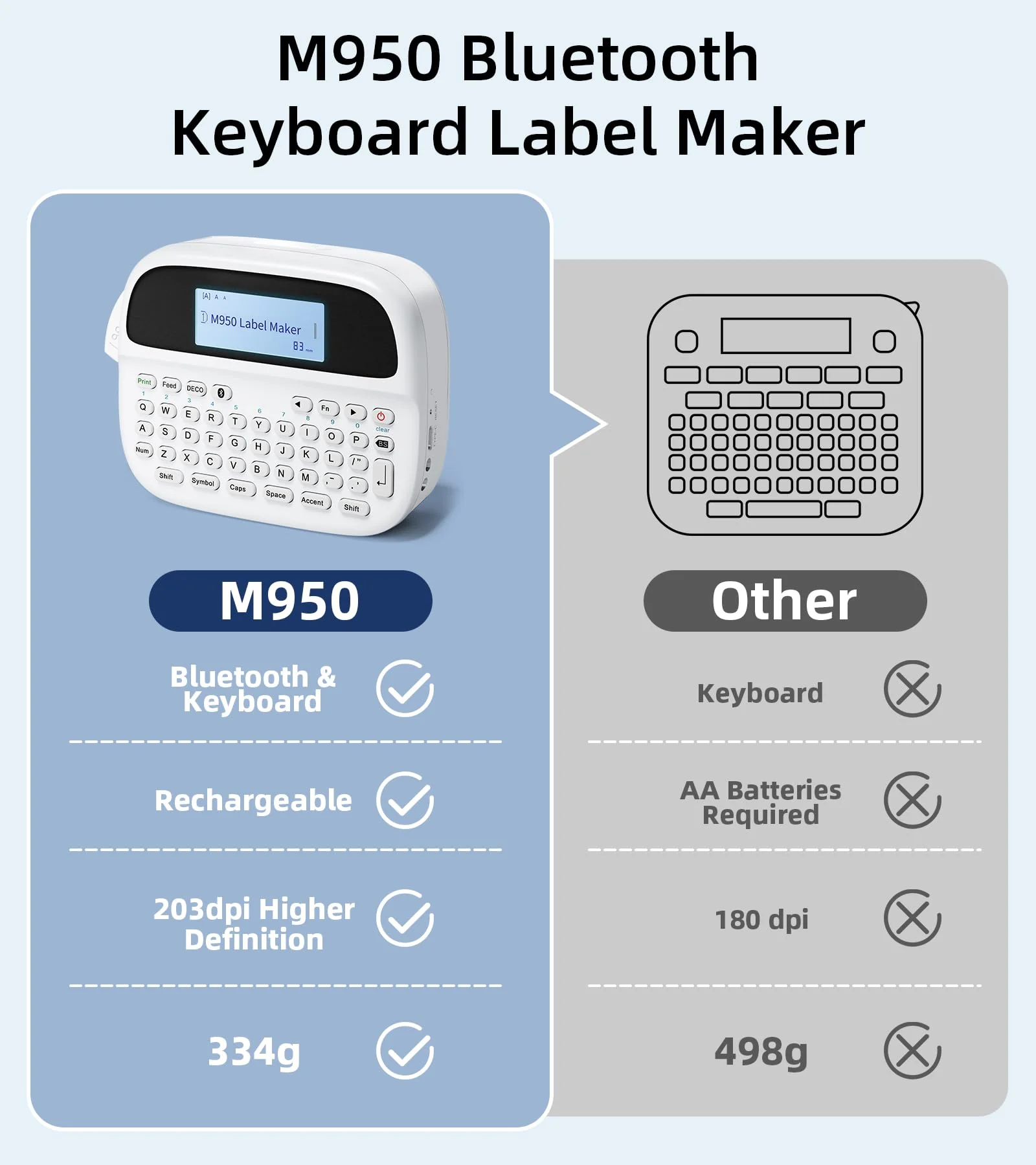 M950 Label Maker, Label Maker Machine with-Tape 12mm White, Portable Bluetooth Labeler with Backlit-LCD, Handheld Rechargeable Label Makers, Inkless Labeling Maker for School Office Organization - Image 7