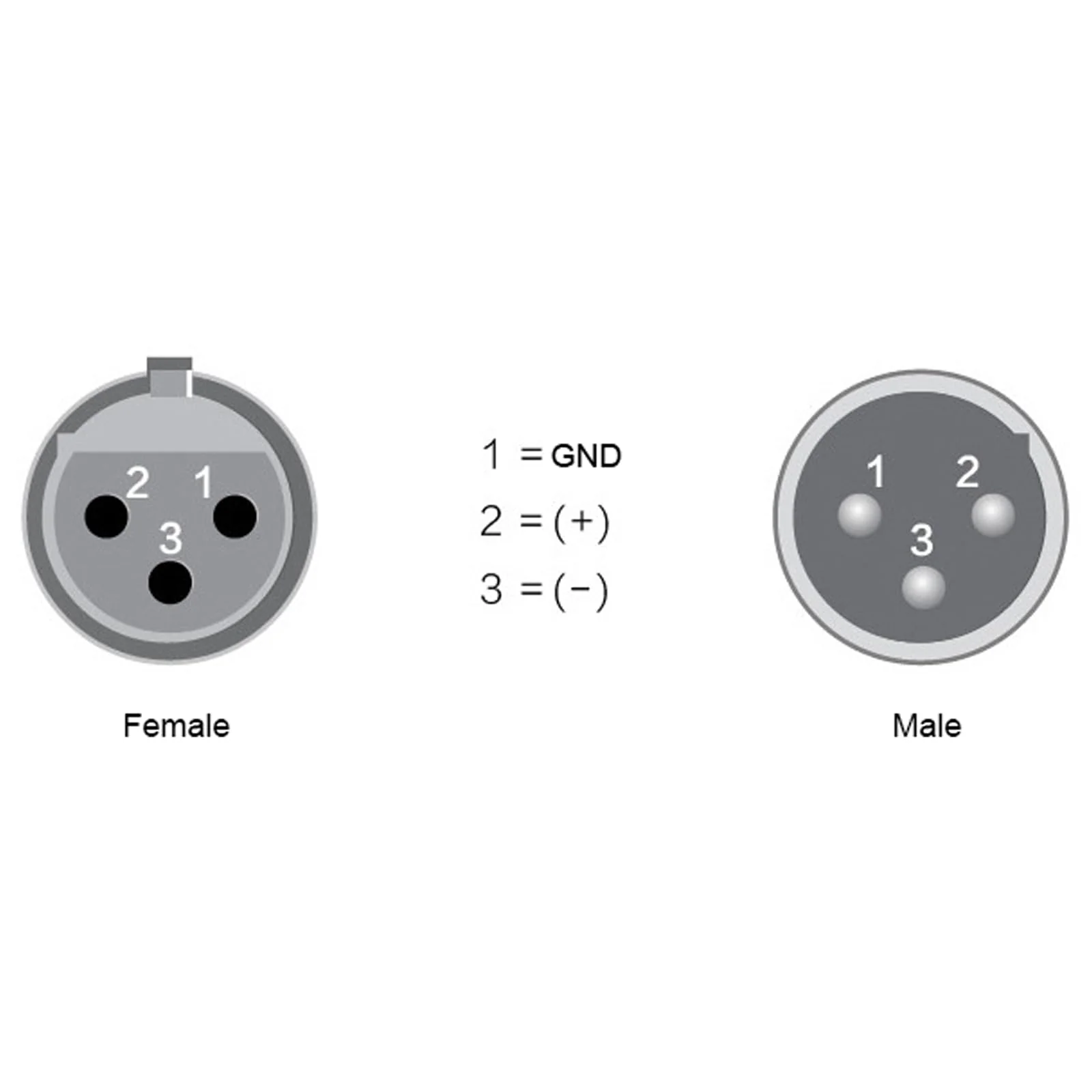 MAD OWL 90 Degree XLR Cable, 2 Male and 2 Female, 4 Pin, Indoor Use, Suitable for Audio Recording, Live Sound, DJ Performances, Compatible with Microphone, Mixer, Amplifier 2PC Female+2PC Male - Image 5