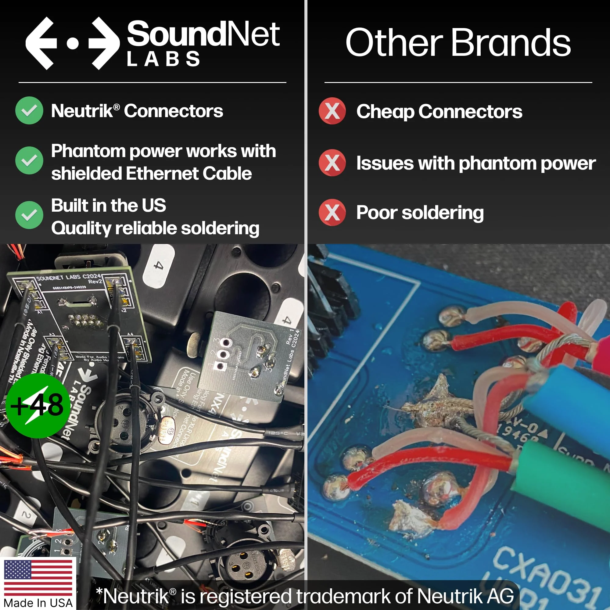 Made in USA 4ch Audio Over Ethernet Drop Box - XLR Over Cat5 - XLR Over Ethernet - 4 Channel Snake - EtherCon Audio Snake - Ethercon Snake (Male) Male - Image 2