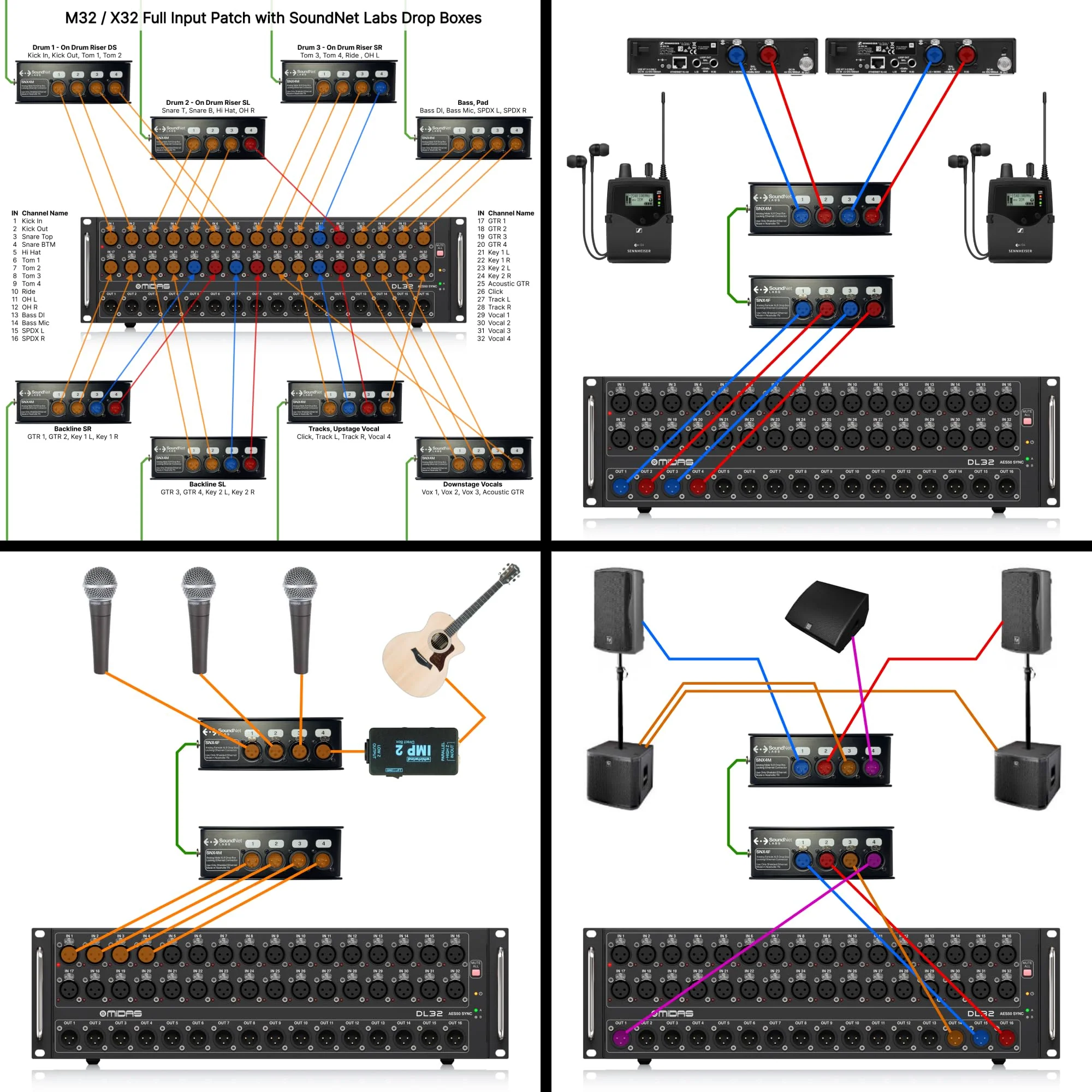 Made in USA 4ch Audio Over Ethernet Drop Box - XLR Over Cat5 - XLR Over Ethernet - 4 Channel Snake - EtherCon Audio Snake - Ethercon Snake (Male) Male - Image 6