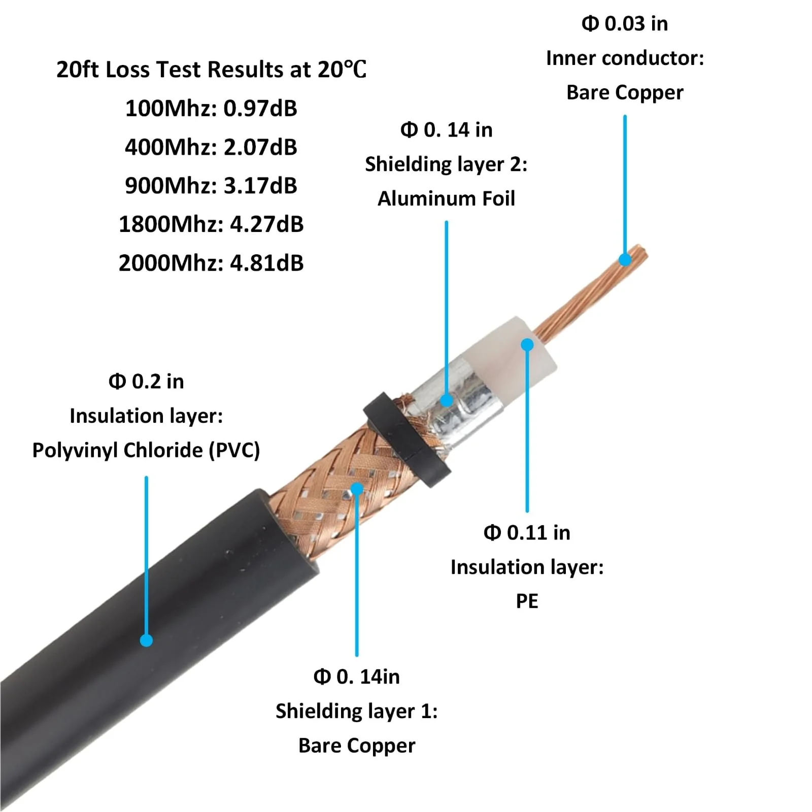 Magnetic Antenna Mount with 20ft RG58 Coaxial Cable,Durable CB Antenna Magnetic Mount for Mobile Radio - Image 4