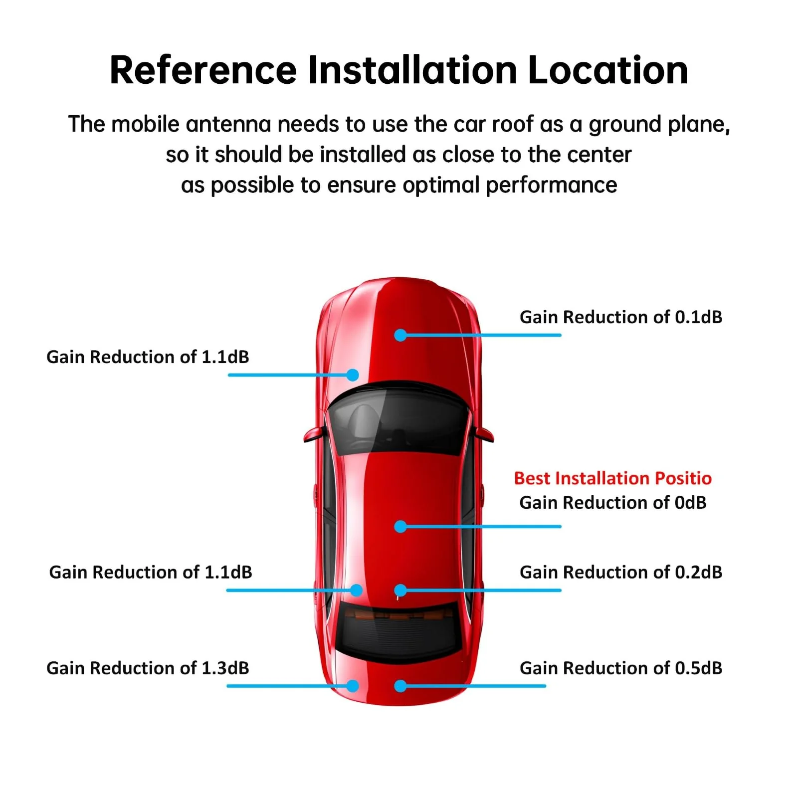 Magnetic Antenna Mount with 20ft RG58 Coaxial Cable,Durable CB Antenna Magnetic Mount for Mobile Radio - Image 6